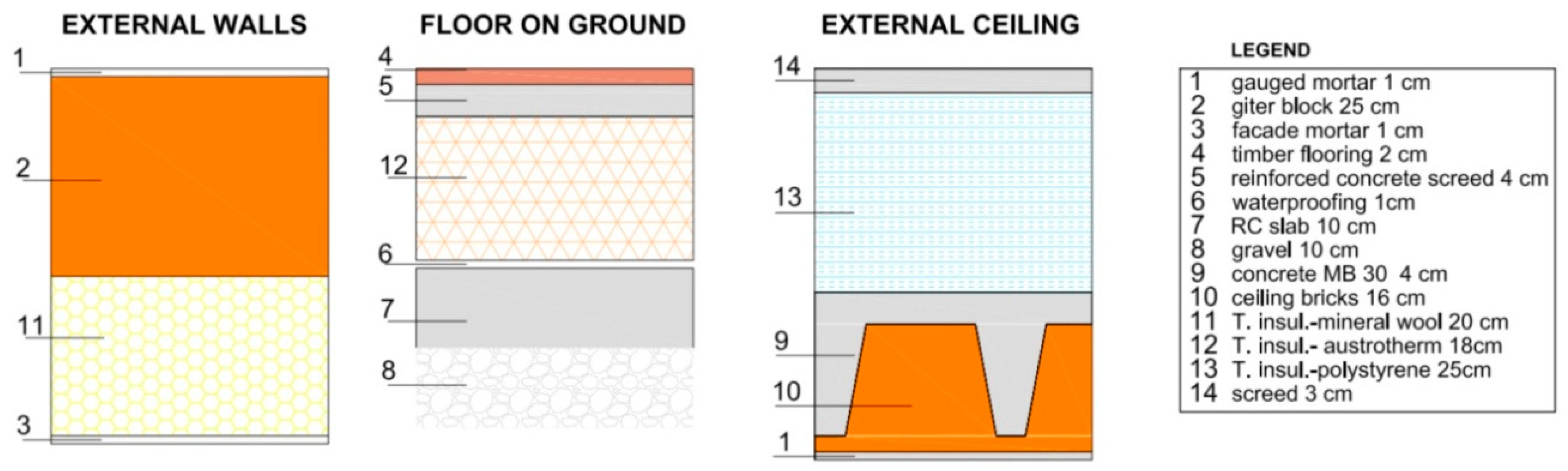 Sustainability 10 04688 g005
