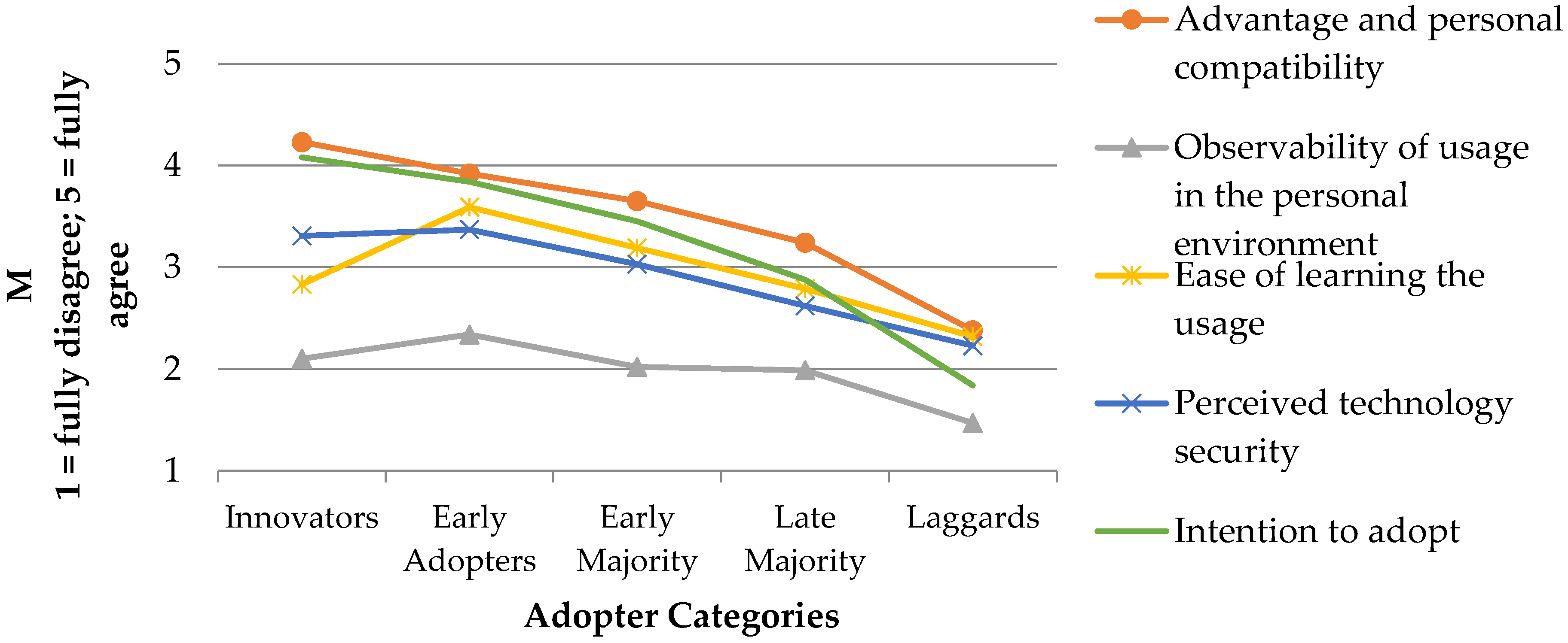 Sustainability 10 04689 g001