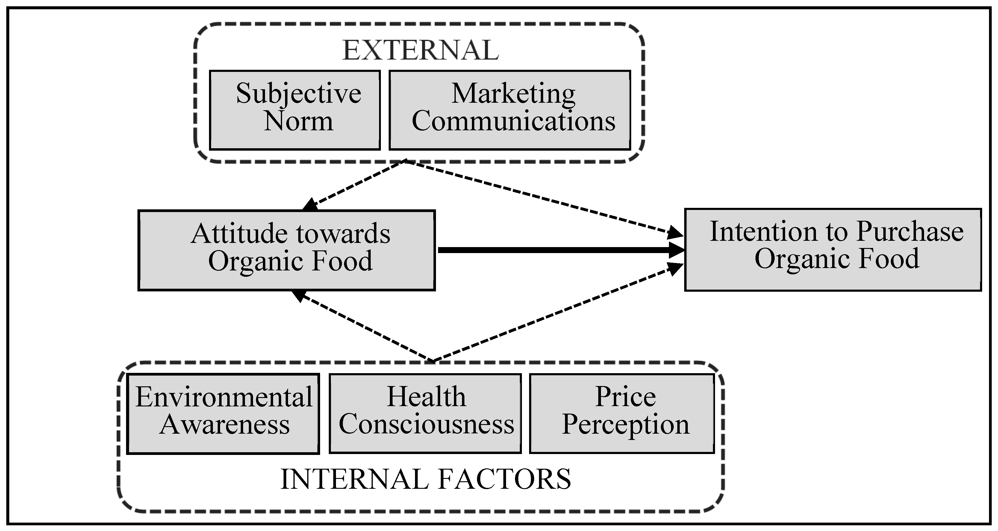 sustainability free full text mediating influences of attitude intention to purchase