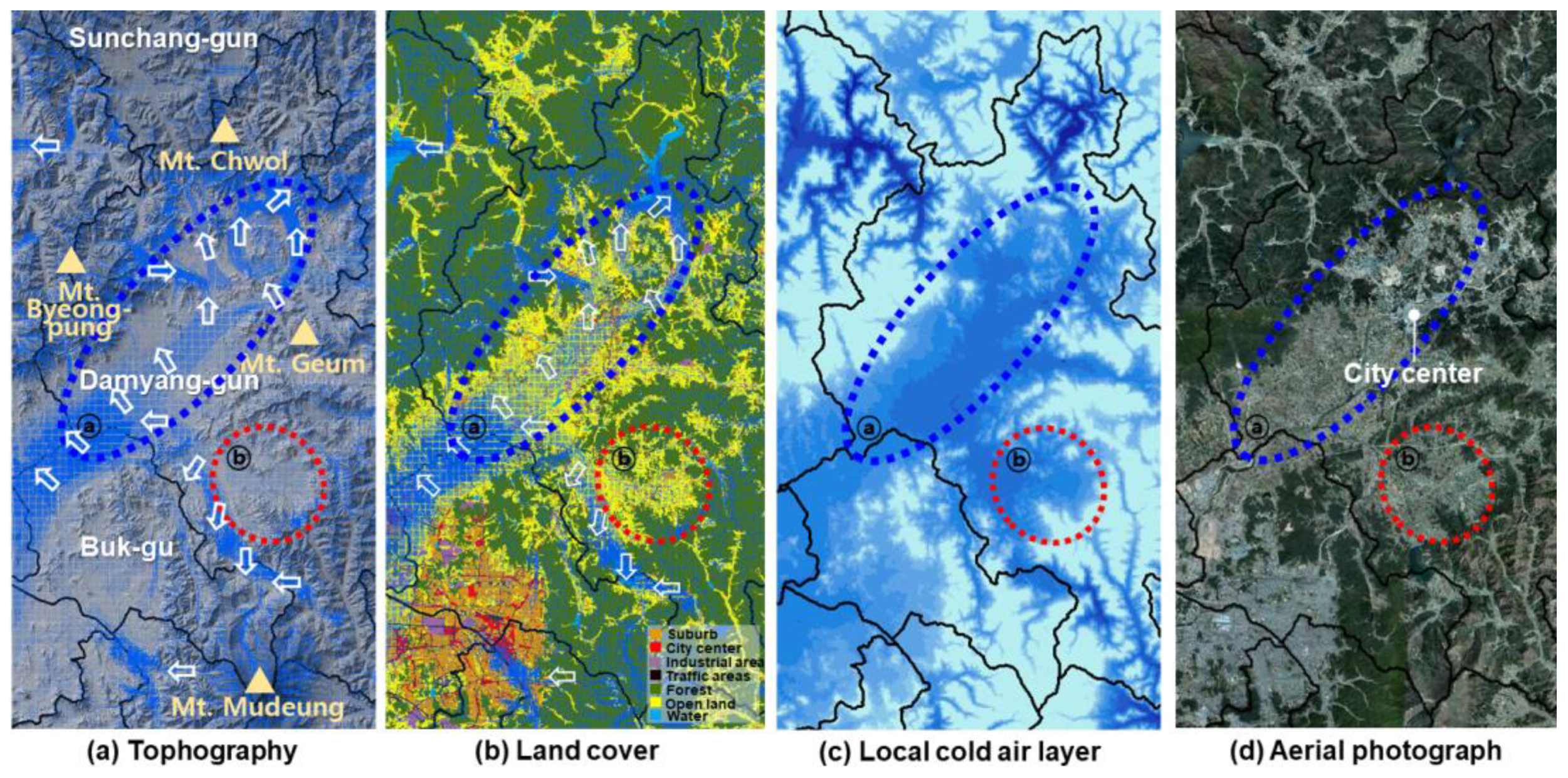 Sustainability 10 04691 g010 550