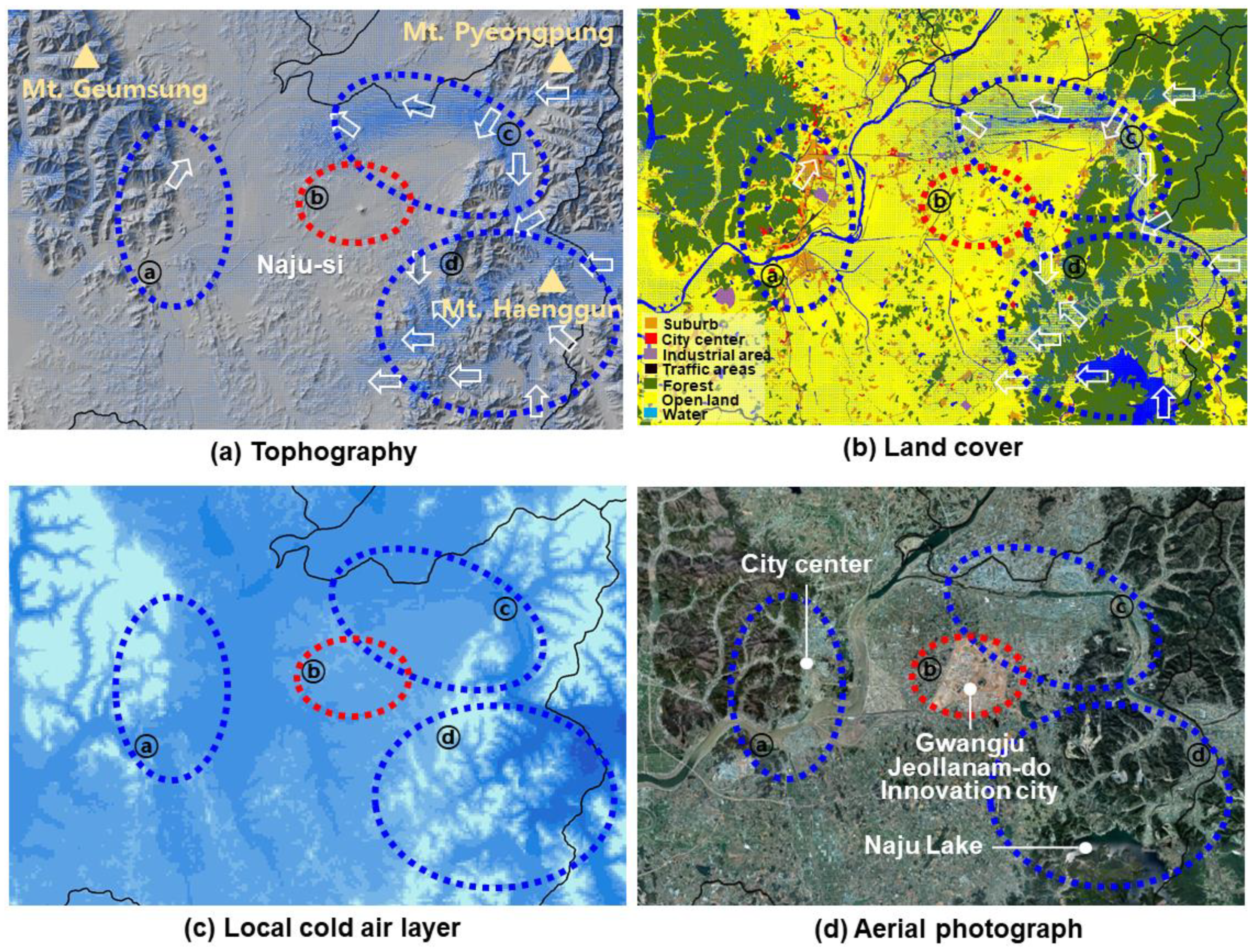 Sustainability 10 04691 g012 550