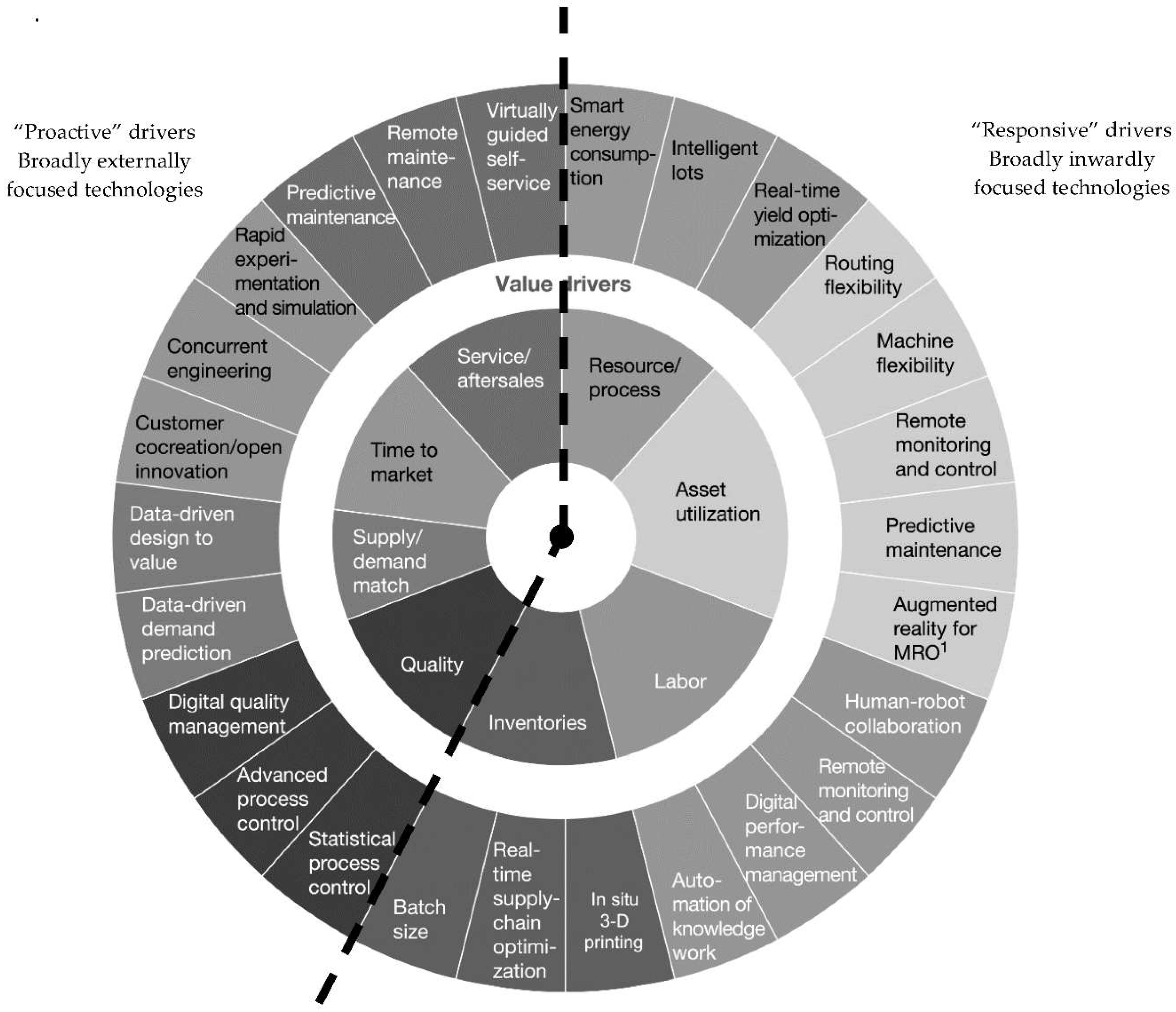 Sustainability 10 04693 g002