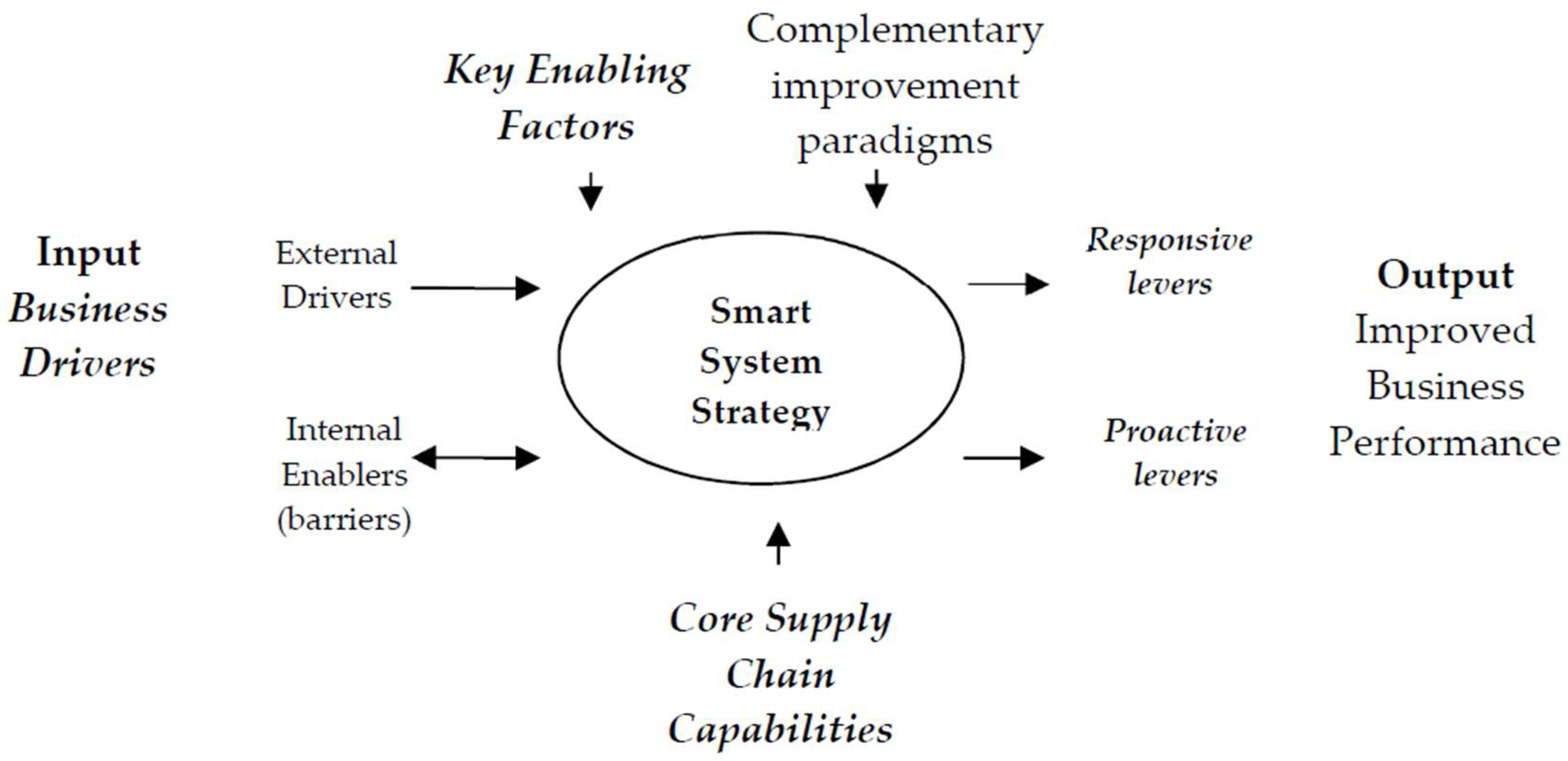 Sustainability 10 04693 g003