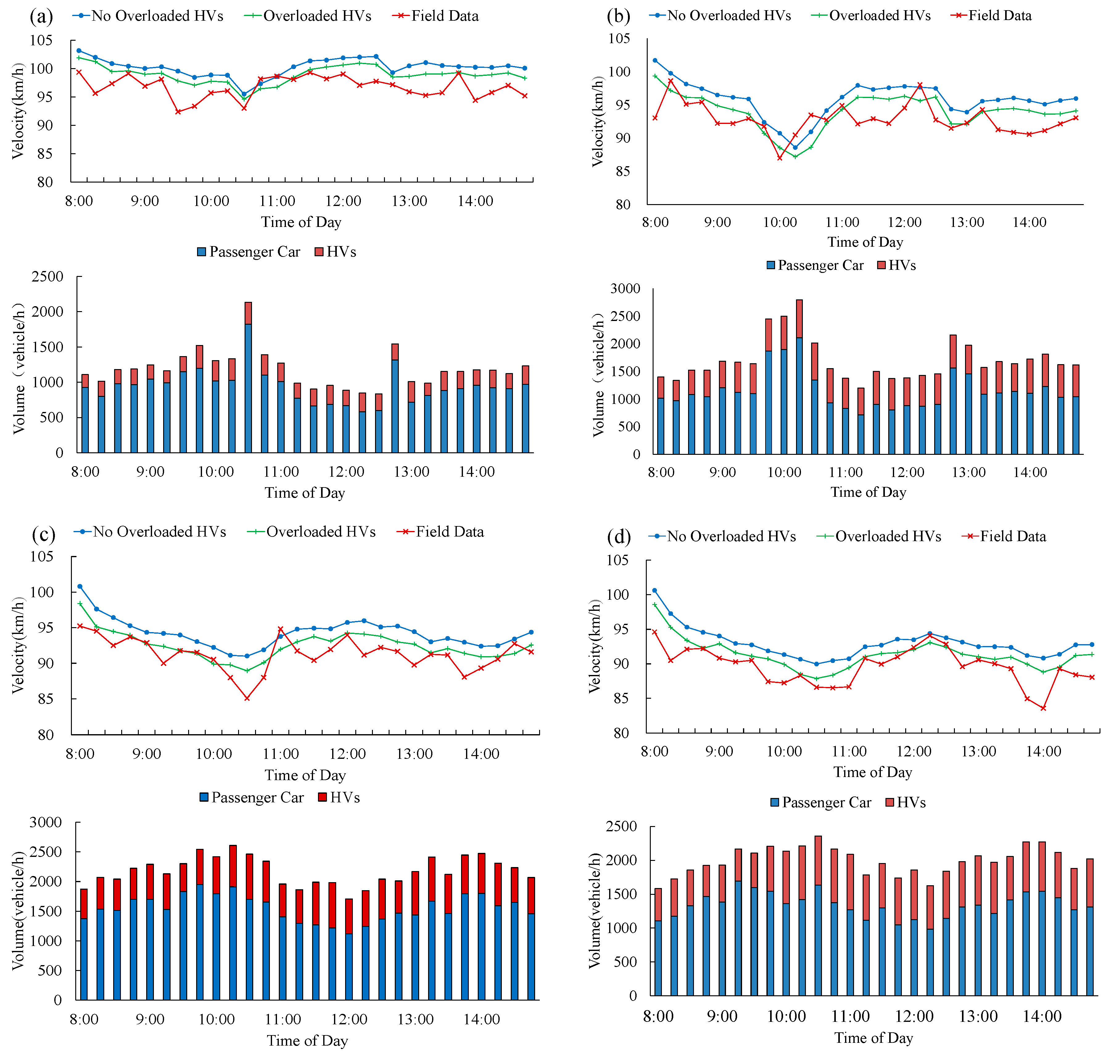 Sustainability 10 04694 g003 Sustainability 10 04694 g003