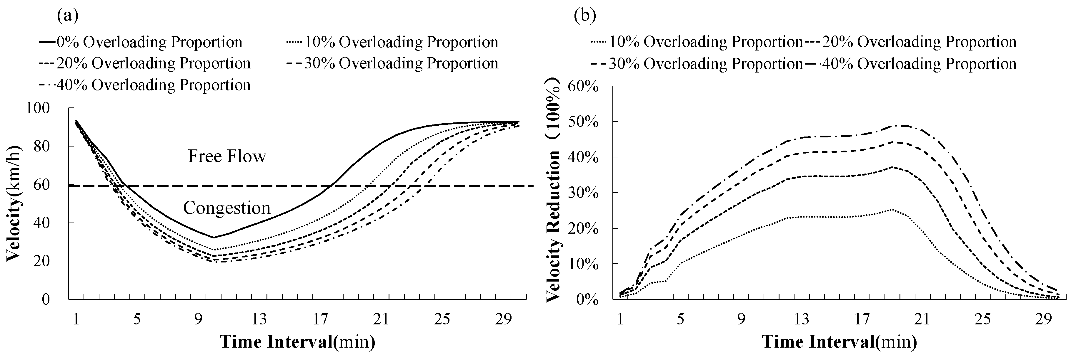Sustainability 10 04694 g005 Sustainability 10 04694 g005