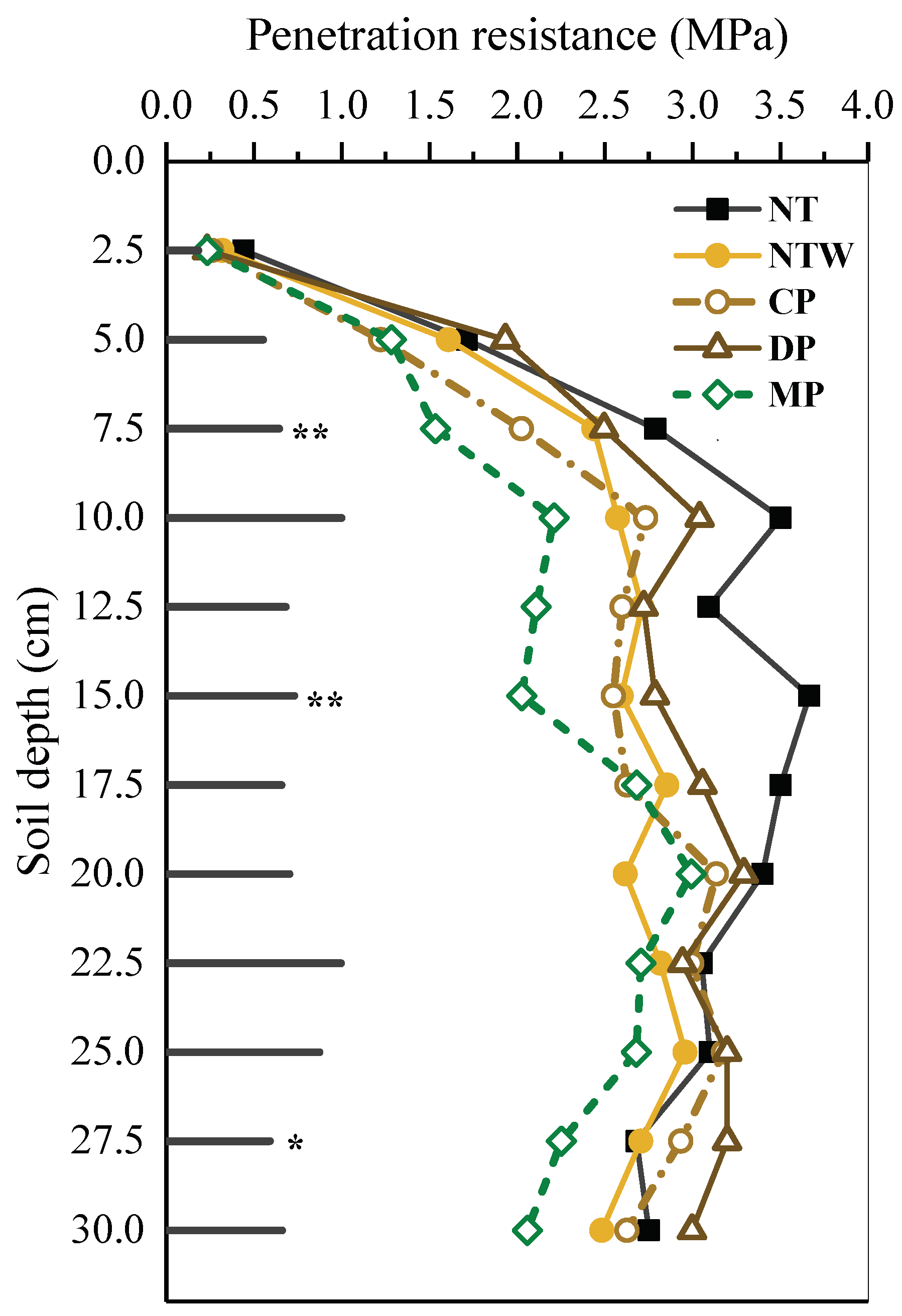Sustainability 10 04696 g002