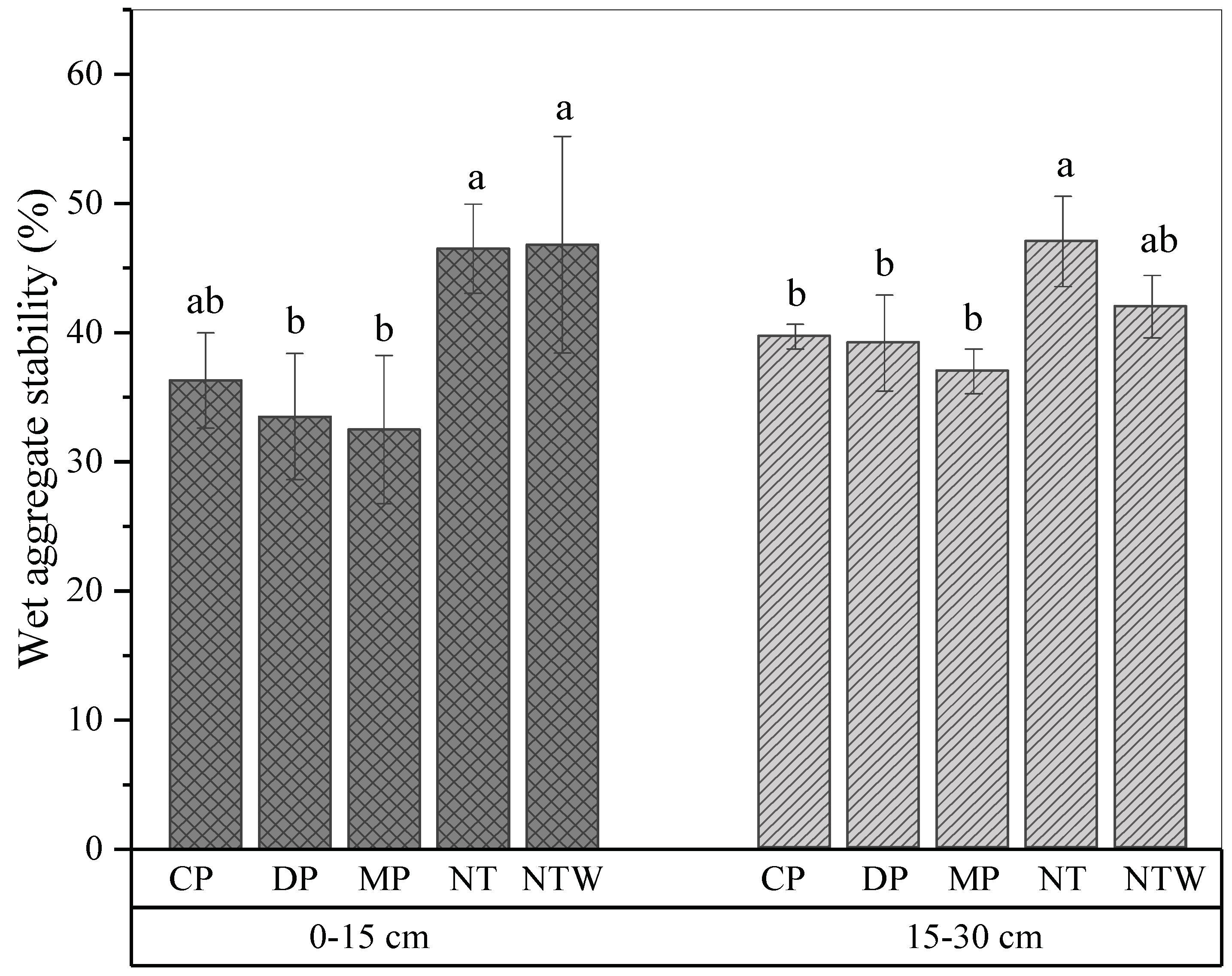 Sustainability 10 04696 g003