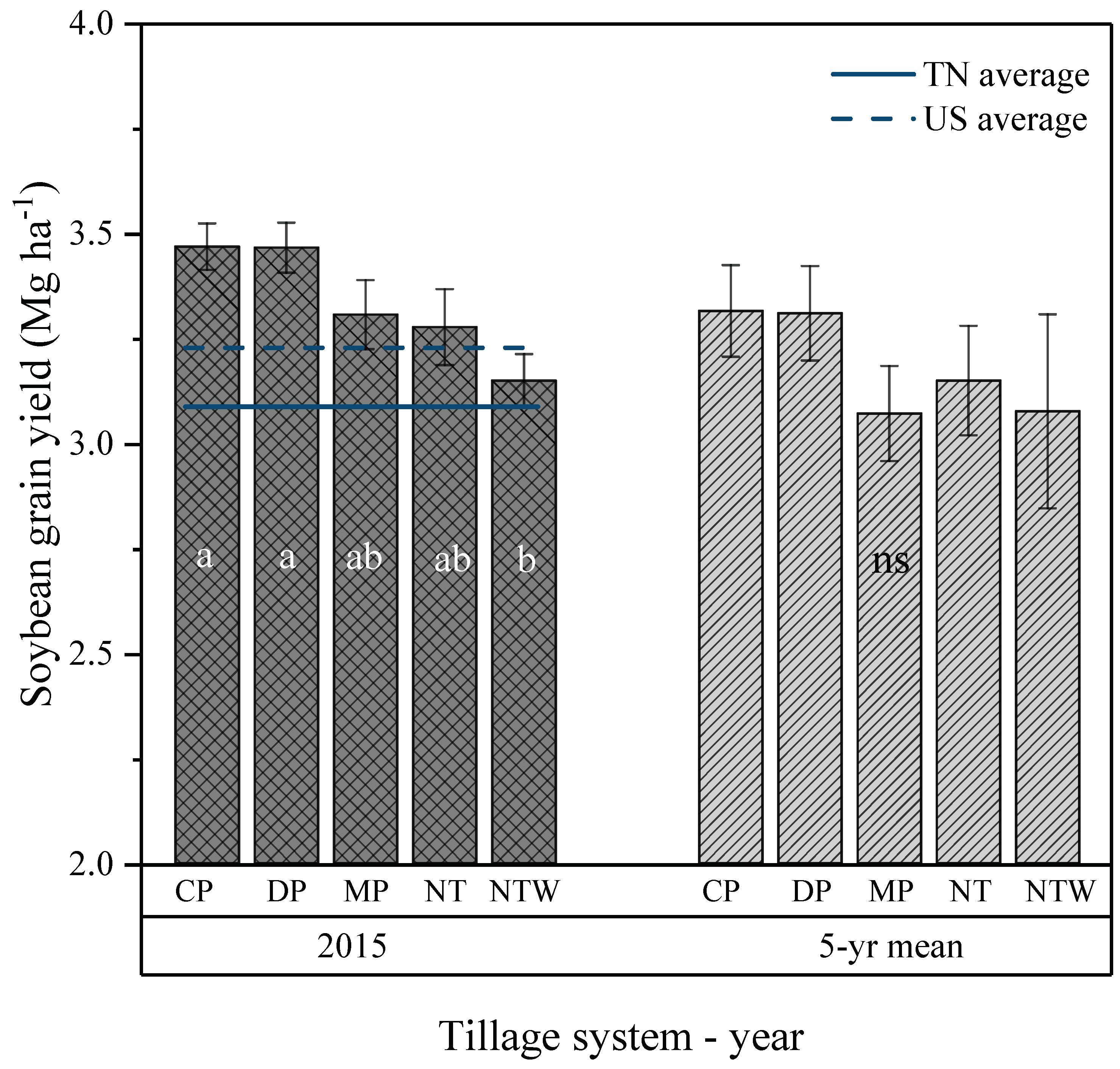 Sustainability 10 04696 g006
