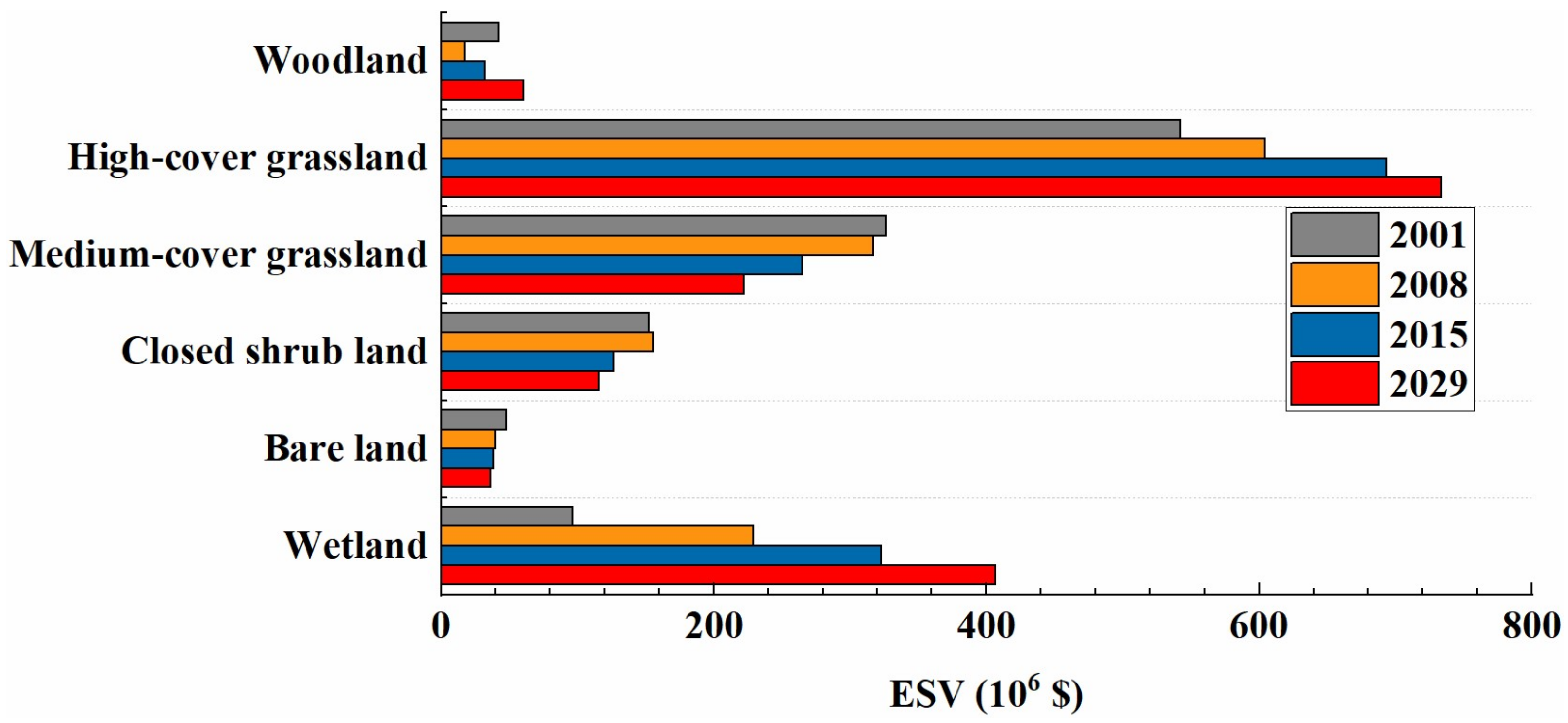 Sustainability 10 04700 g005 Sustainability 10 04700 g005