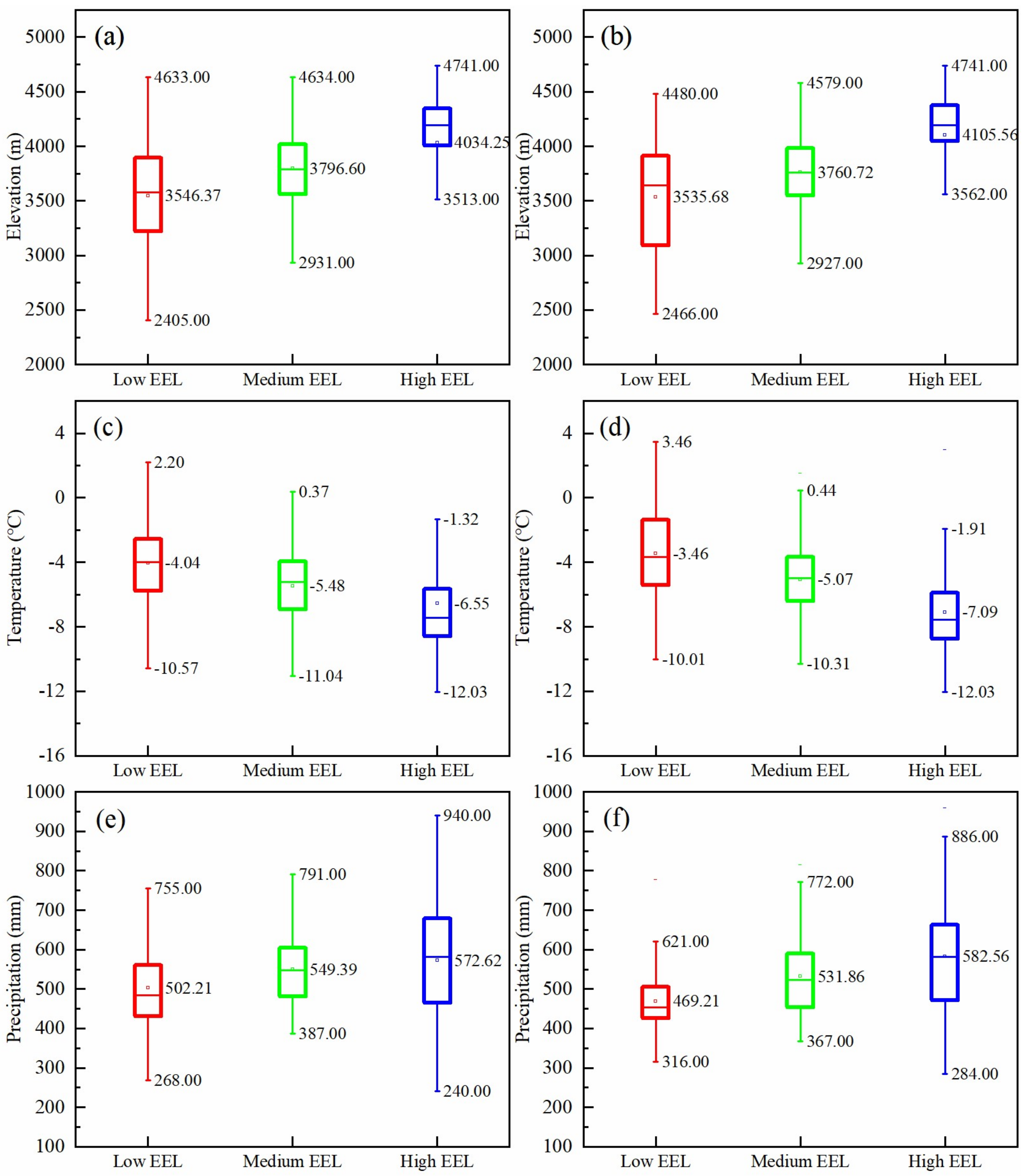 Sustainability 10 04700 g008 Sustainability 10 04700 g008