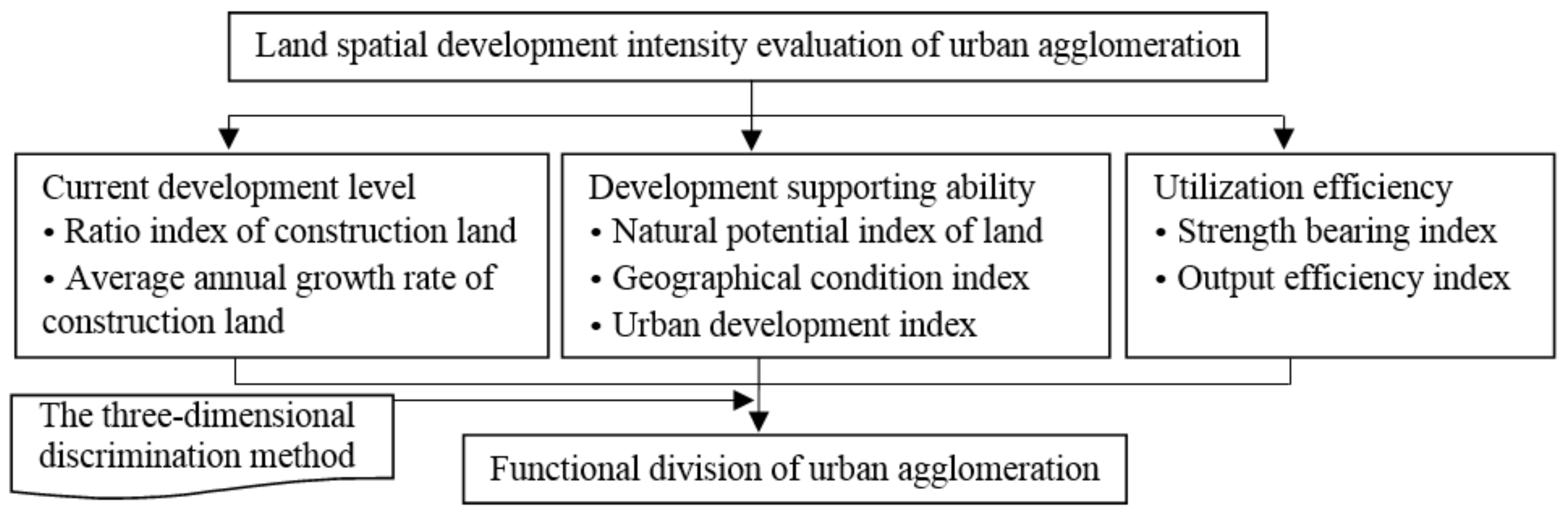 Sustainability 10 04701 g002