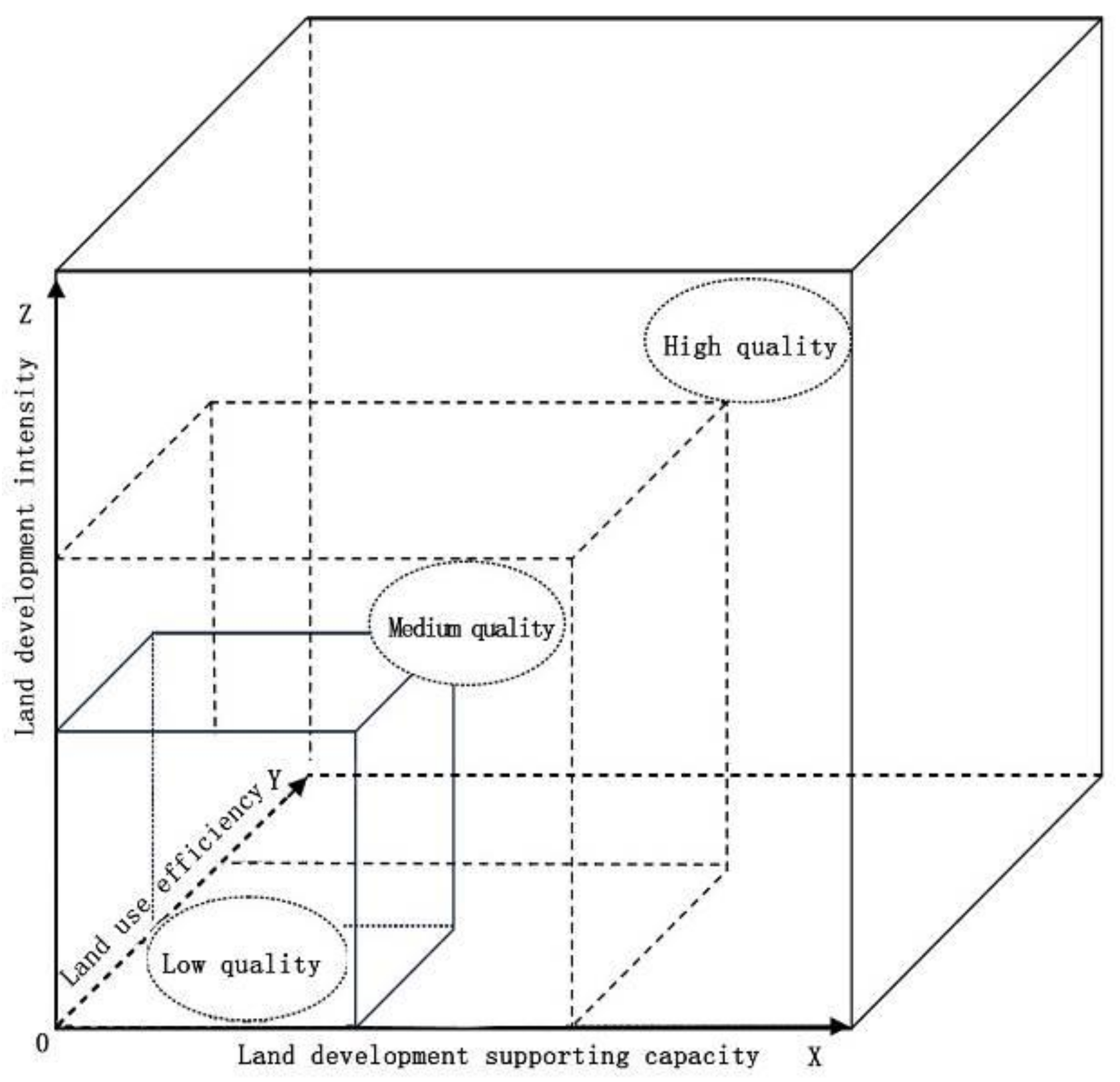 Sustainability 10 04701 g003