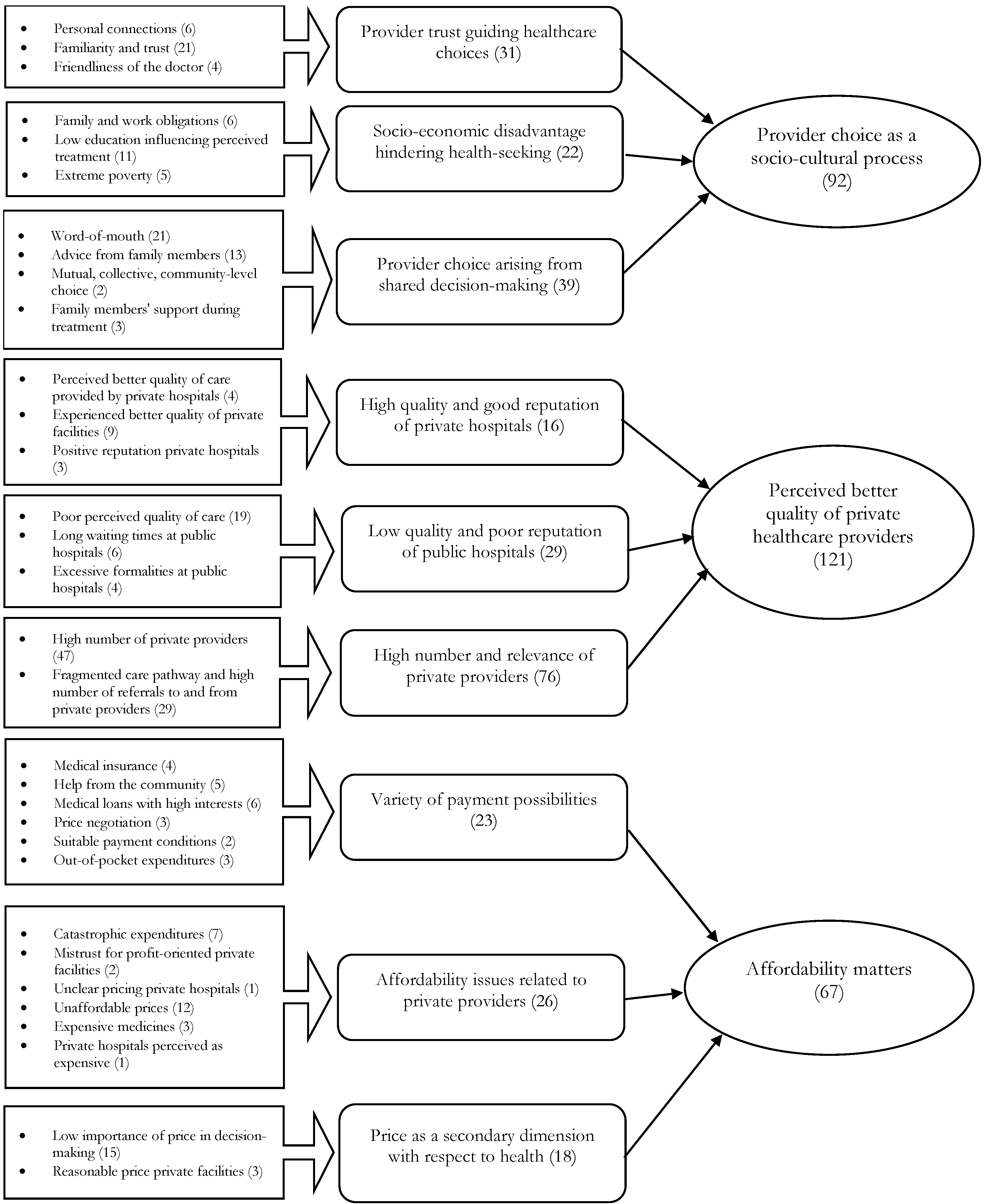 Grand Quest Academia Codes