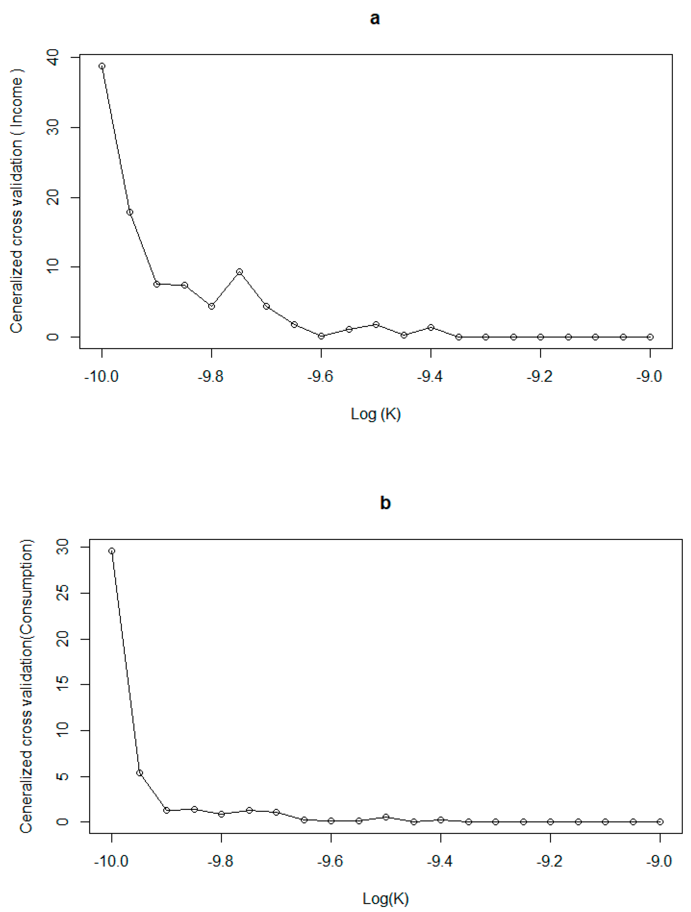 Sustainability 10 04703 g003
