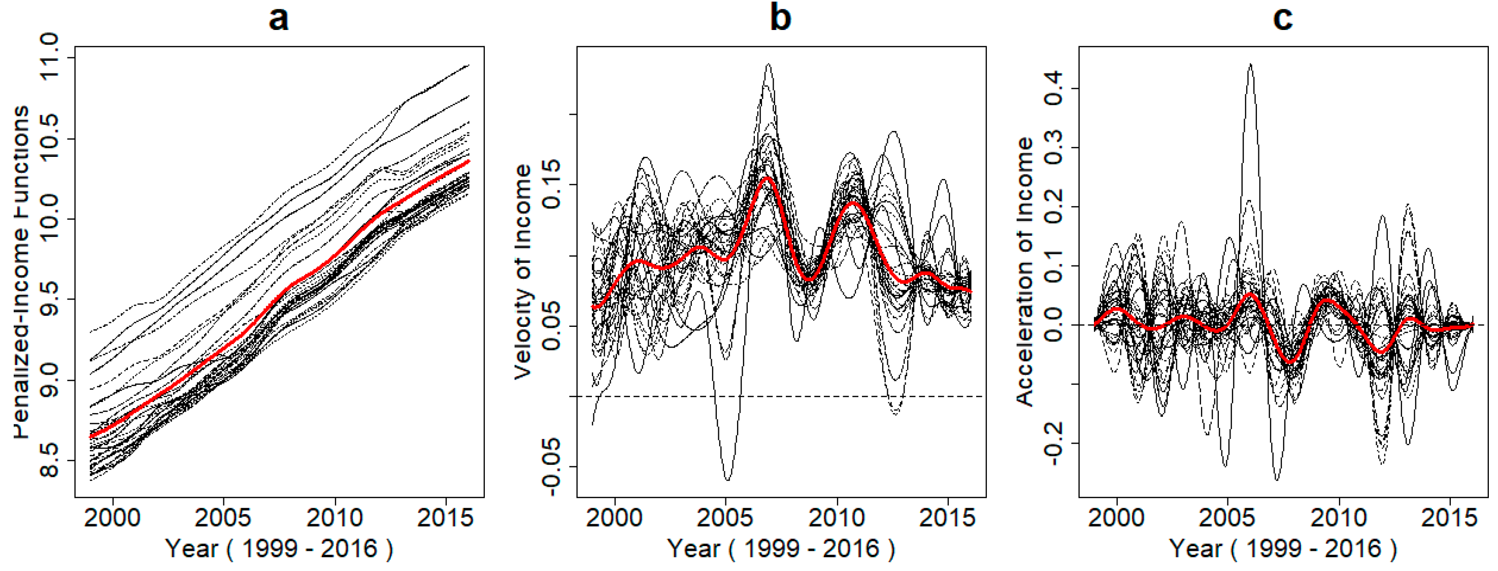 Sustainability 10 04703 g005