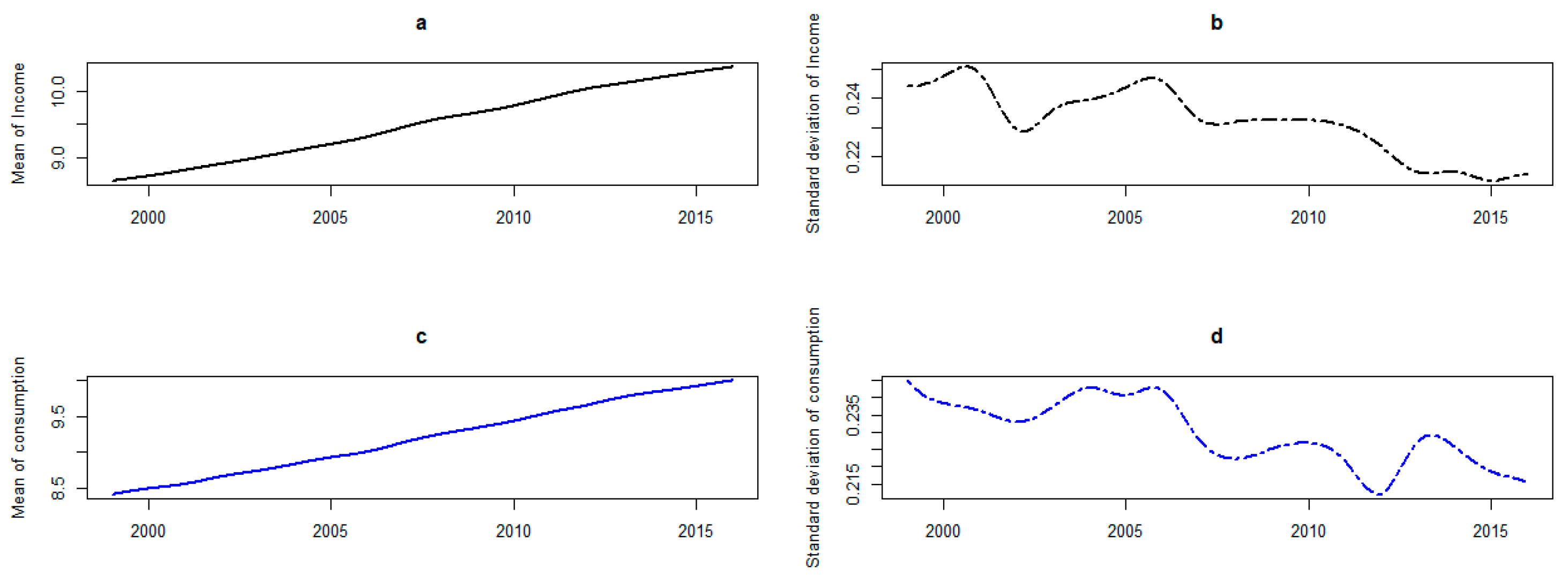 Sustainability 10 04703 g006