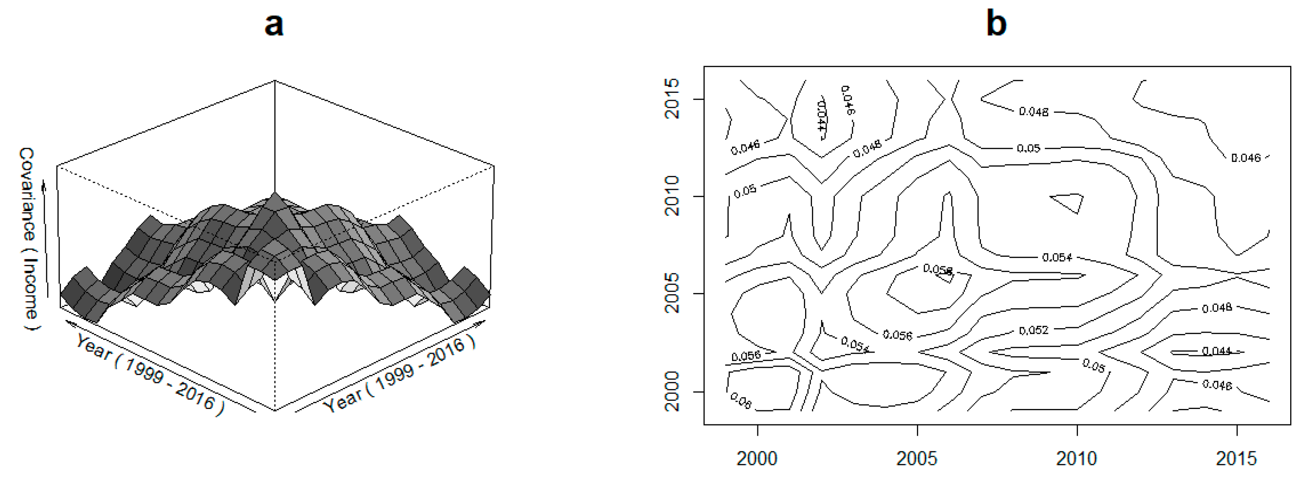 Sustainability 10 04703 g007