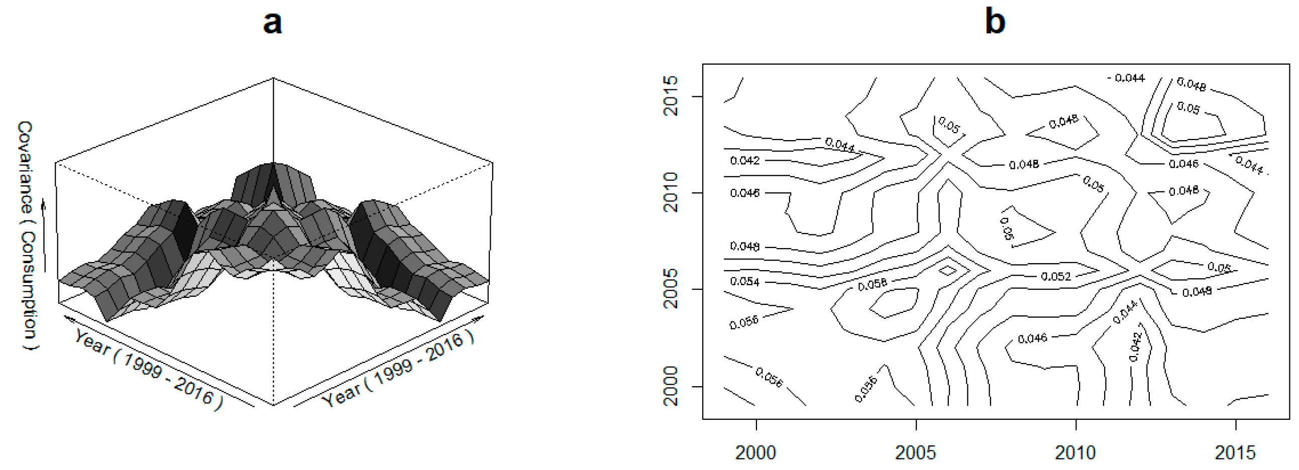 Sustainability 10 04703 g008