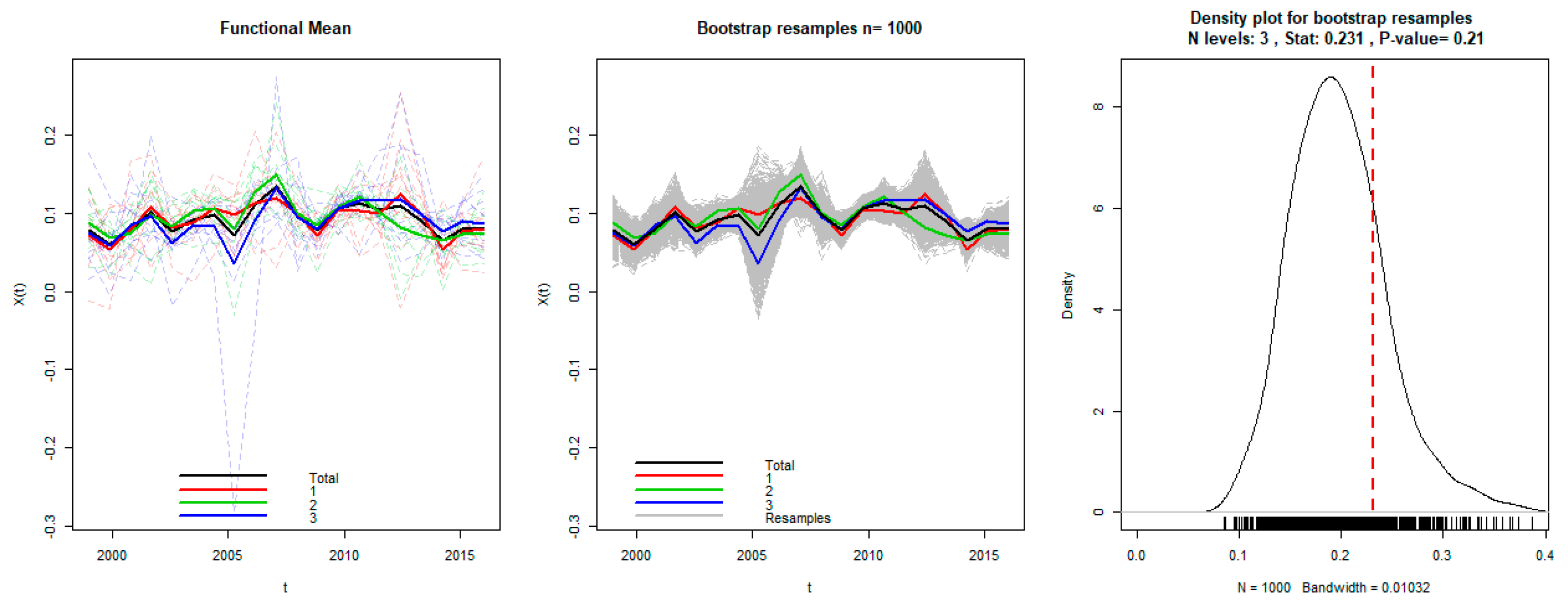Sustainability 10 04703 g010