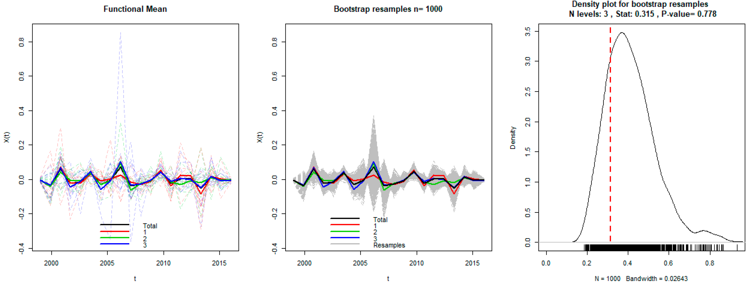 Sustainability 10 04703 g011