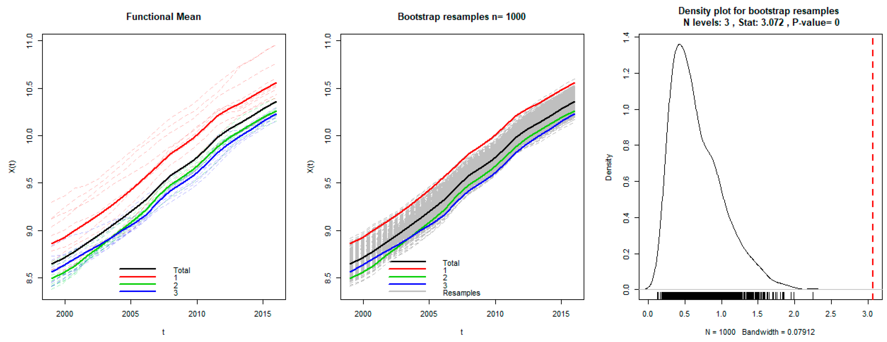 Sustainability 10 04703 g012