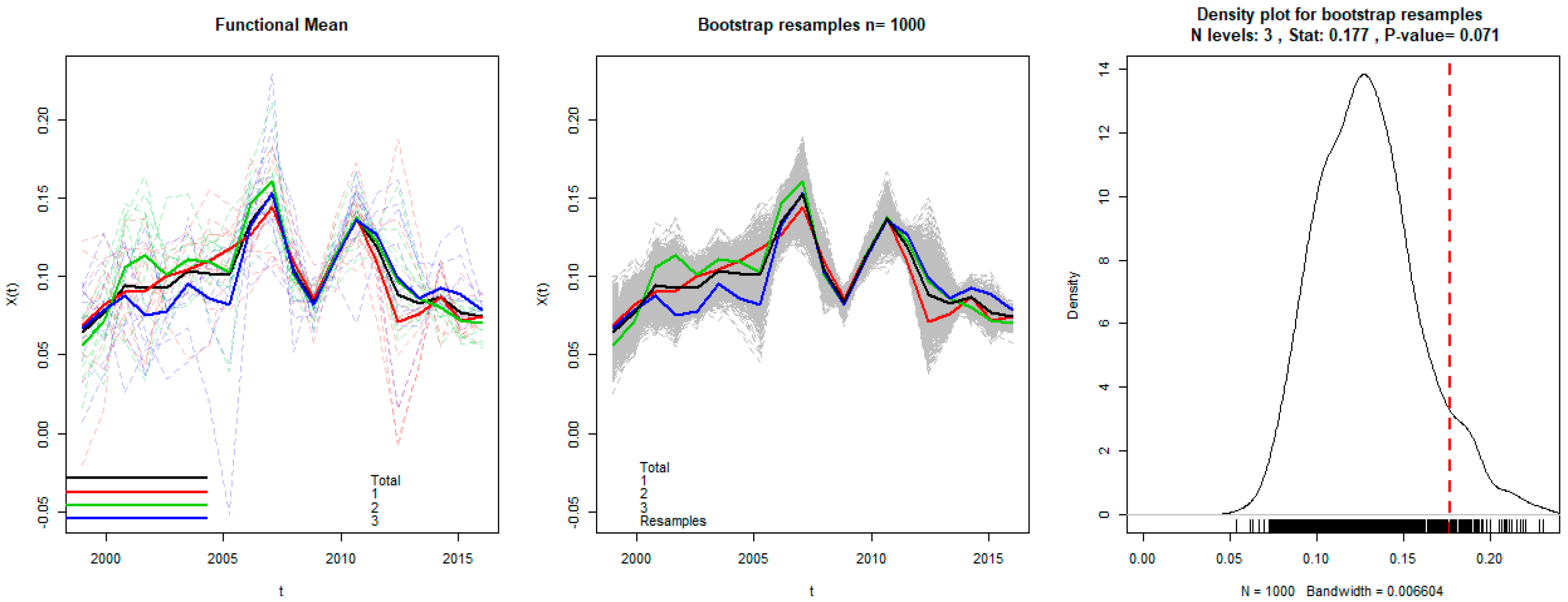 Sustainability 10 04703 g013