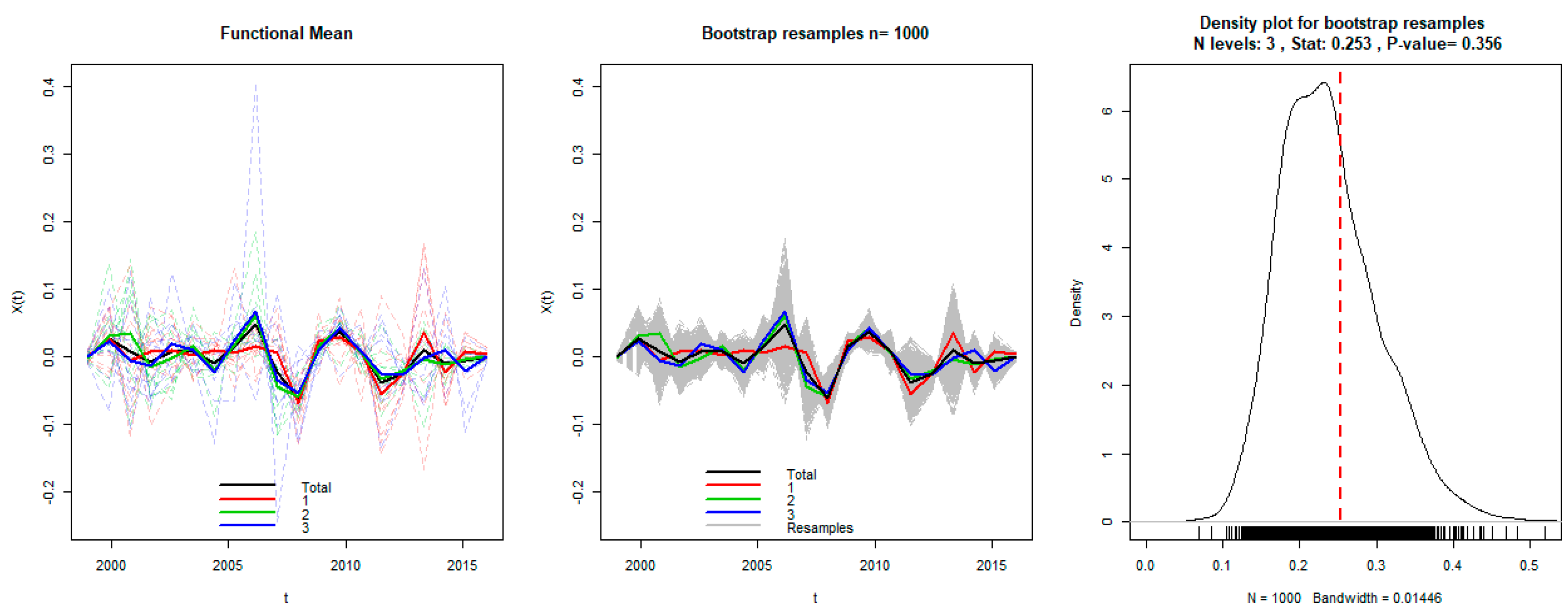 Sustainability 10 04703 g014
