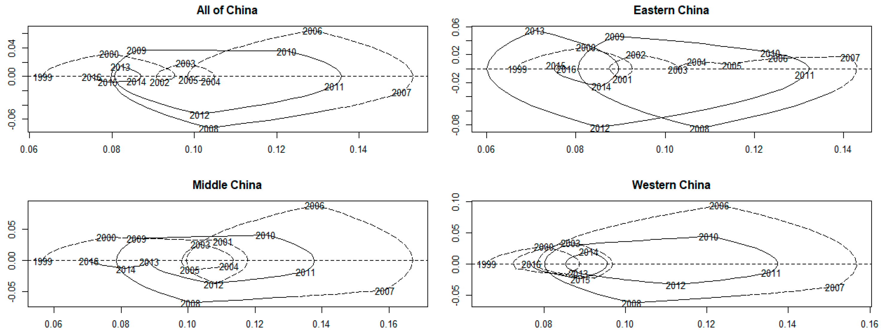 Sustainability 10 04703 g015