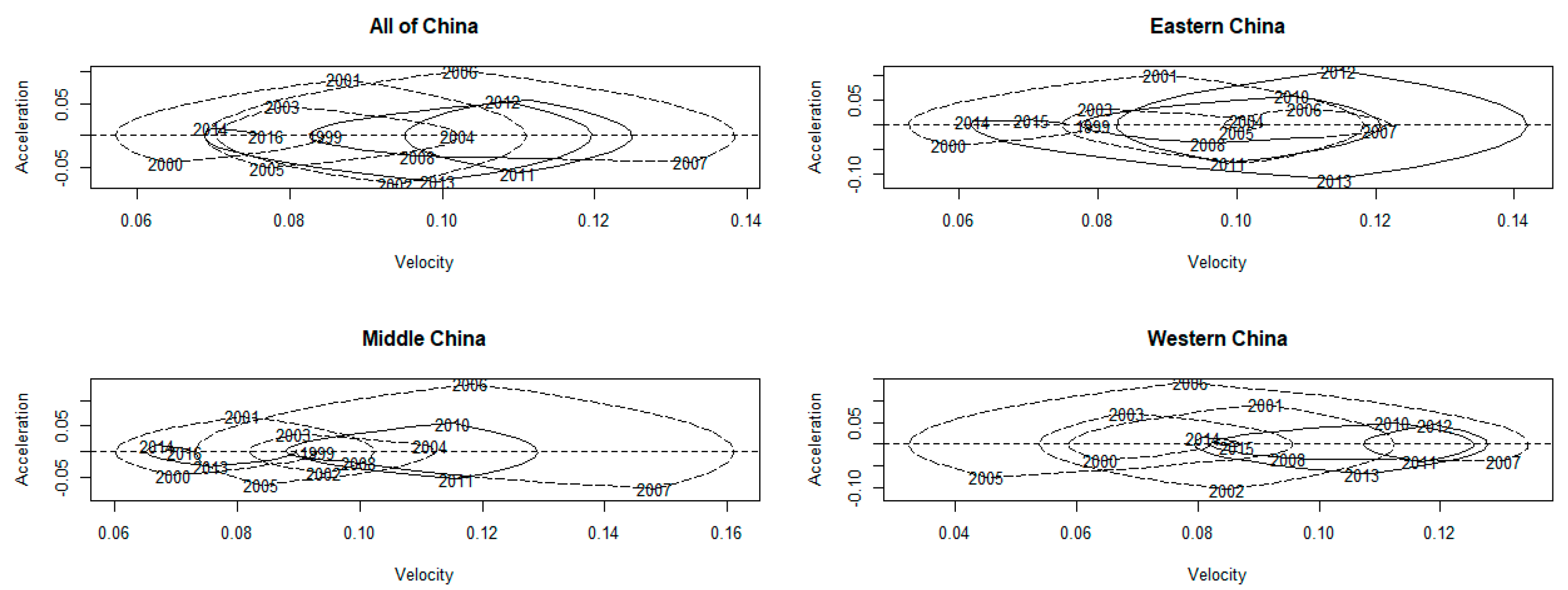 Sustainability 10 04703 g016