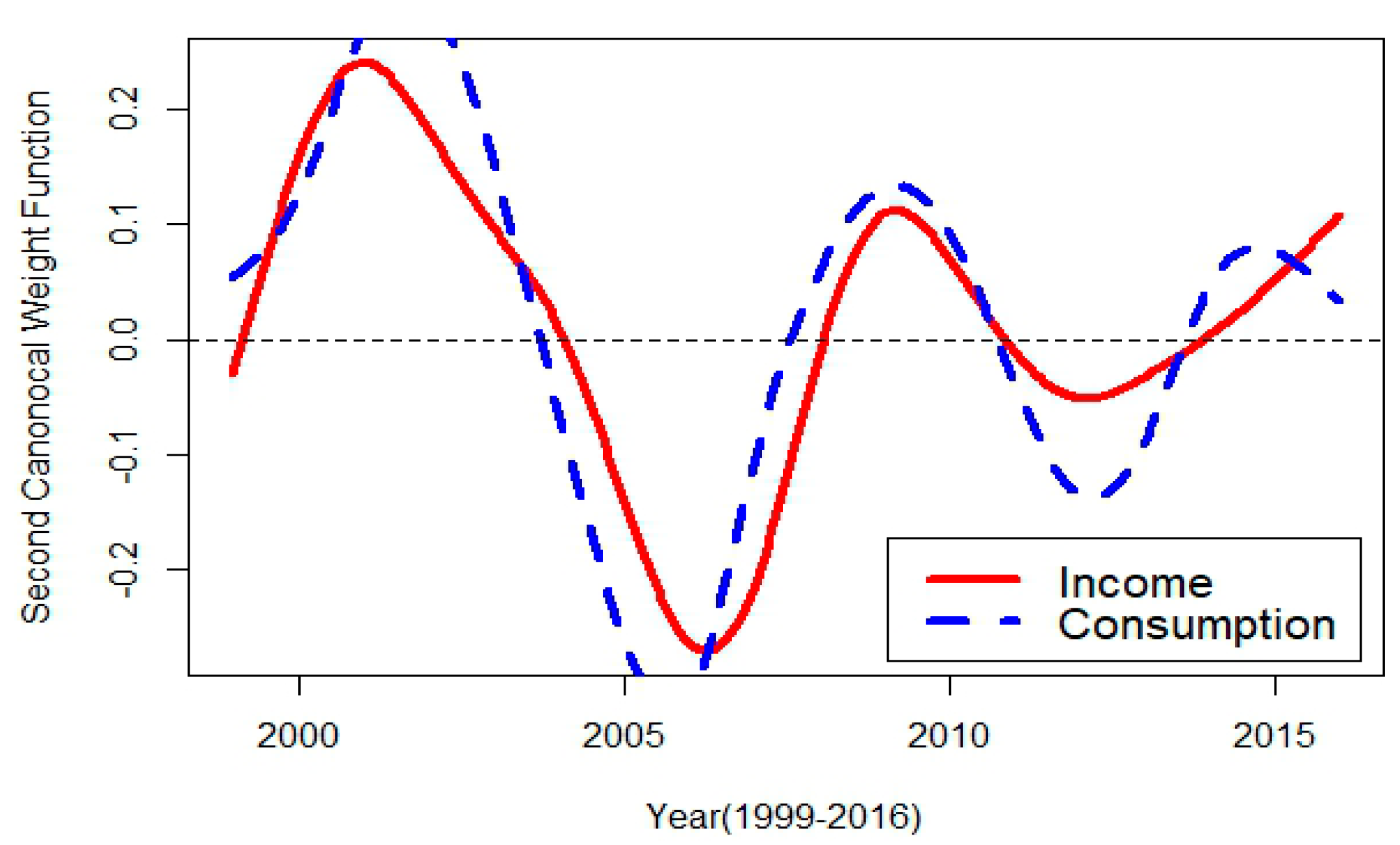 Sustainability 10 04703 g019