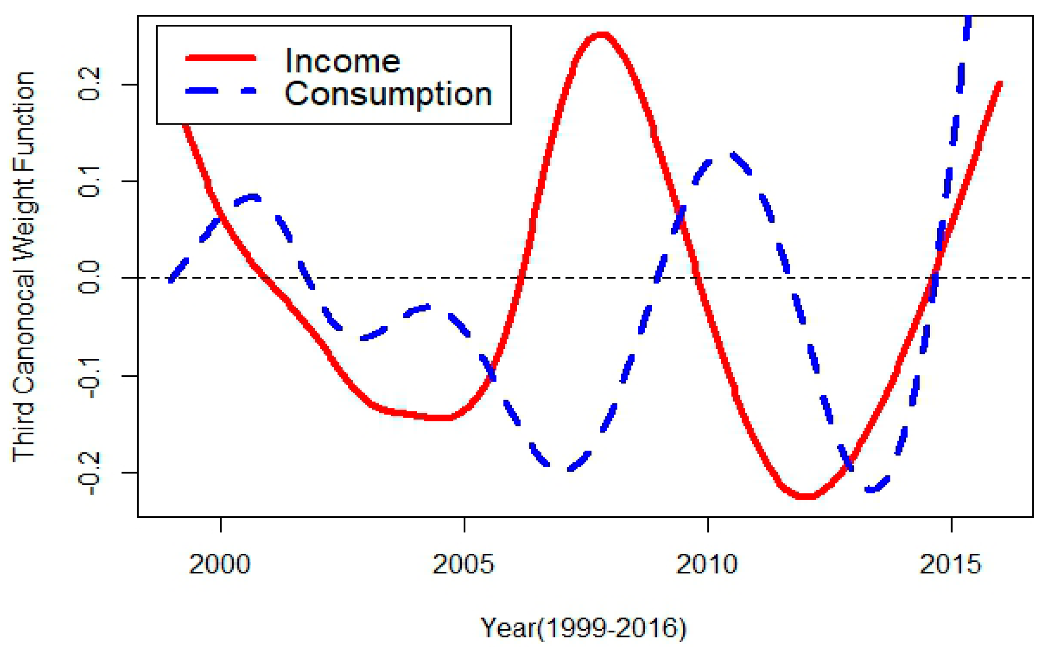 Sustainability 10 04703 g020