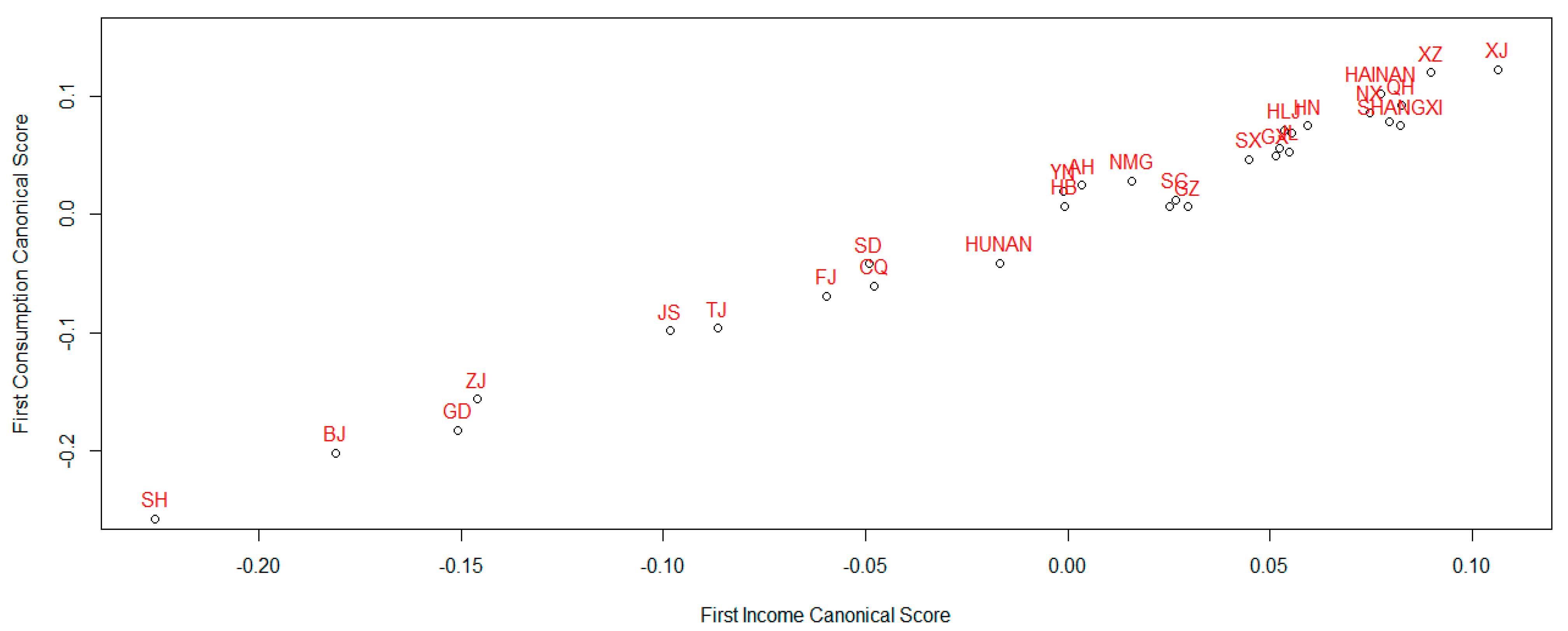 Sustainability 10 04703 g021