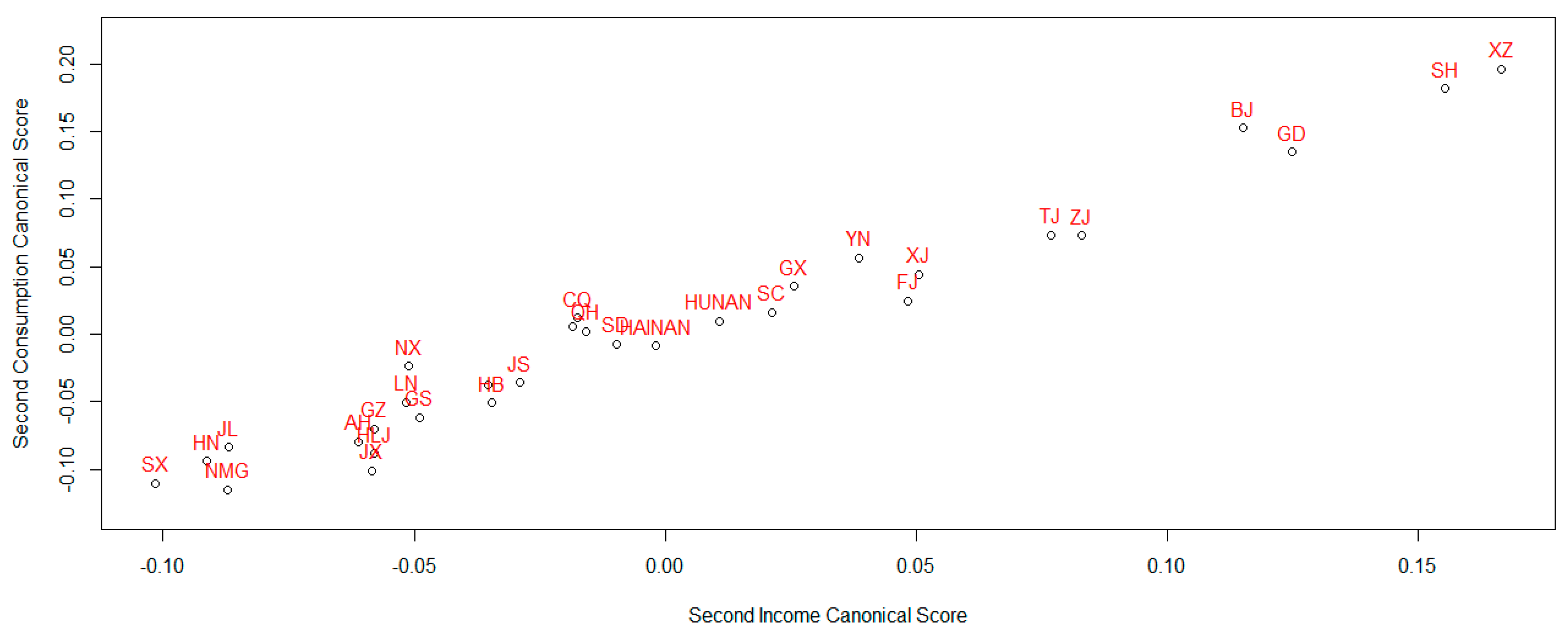 Sustainability 10 04703 g022