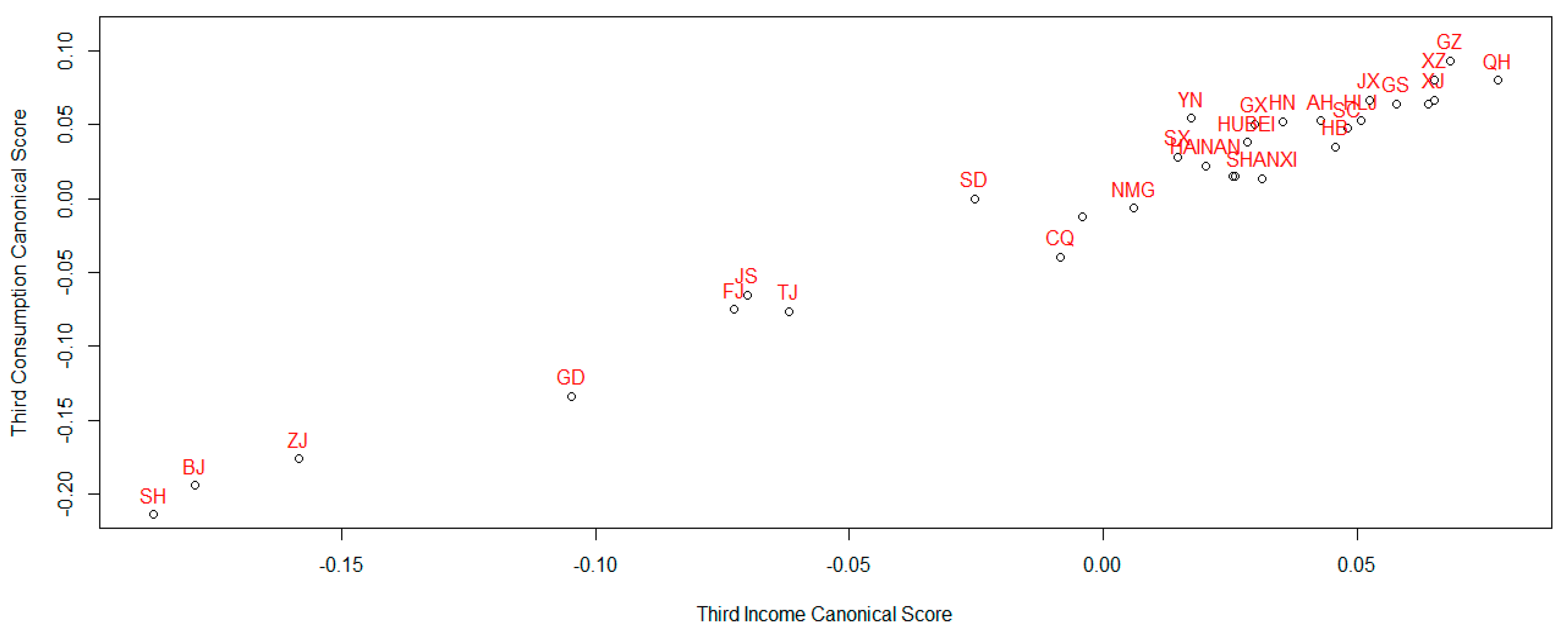 Sustainability 10 04703 g023