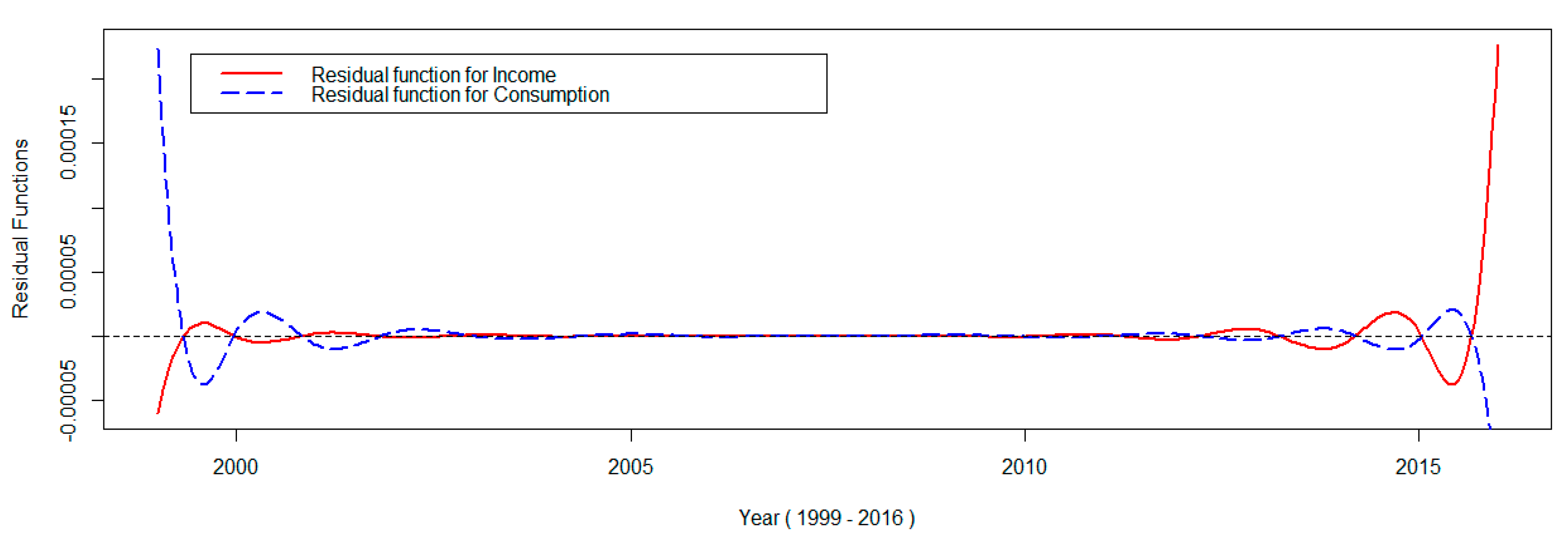 Sustainability 10 04703 g024