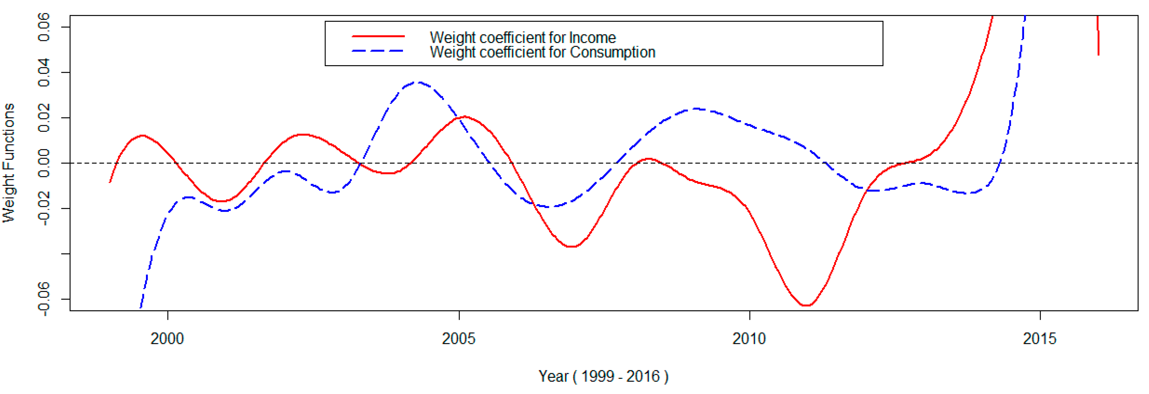 Sustainability 10 04703 g025