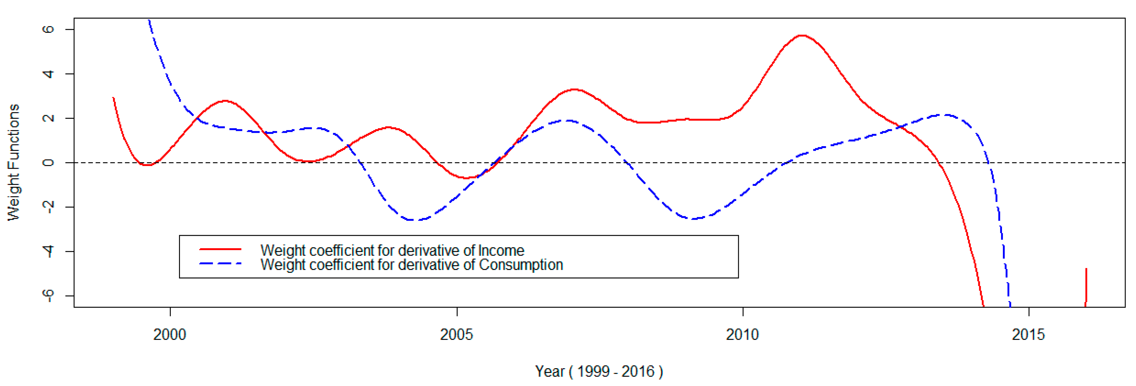 Sustainability 10 04703 g026