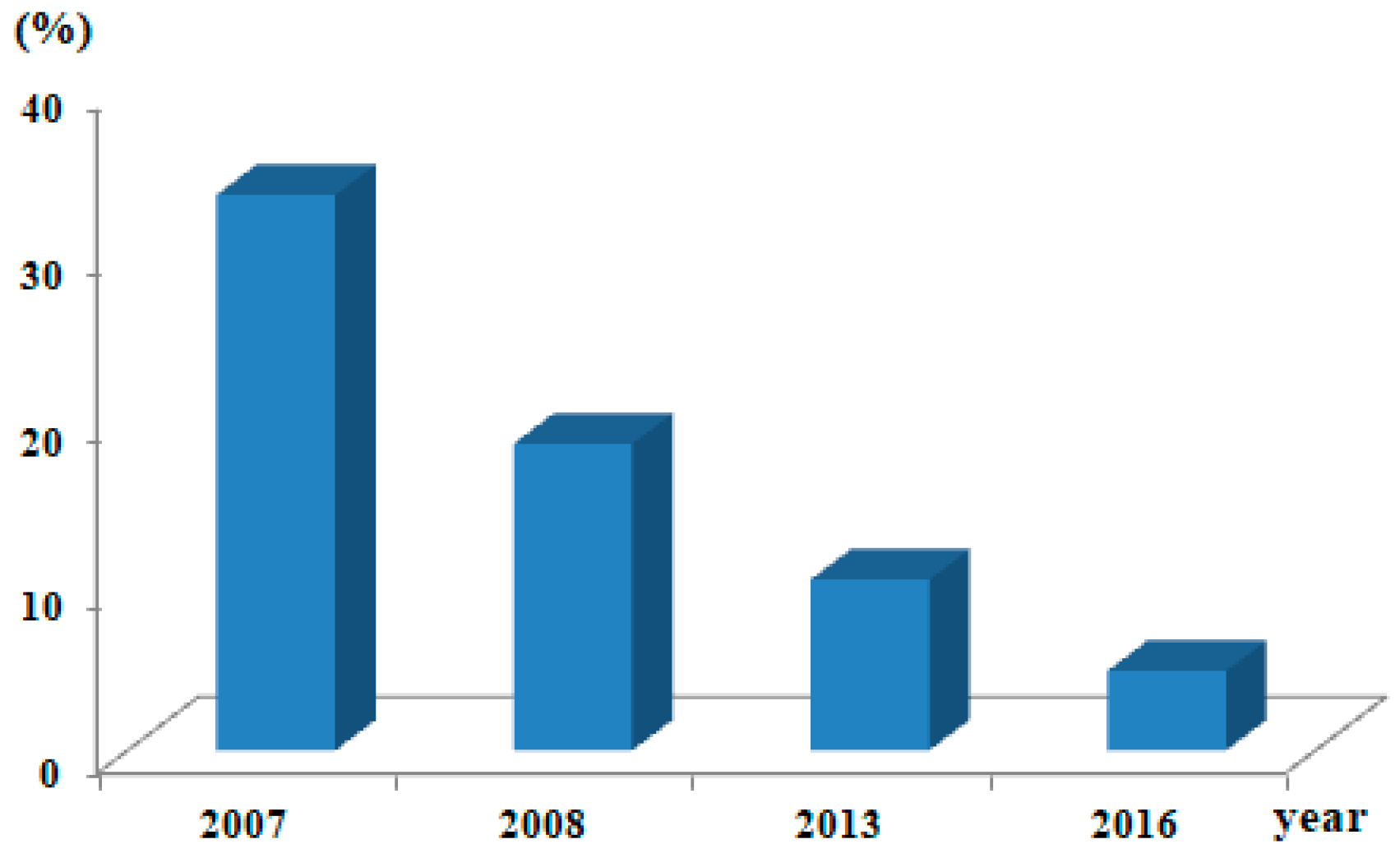 Sustainability 10 04704 g003