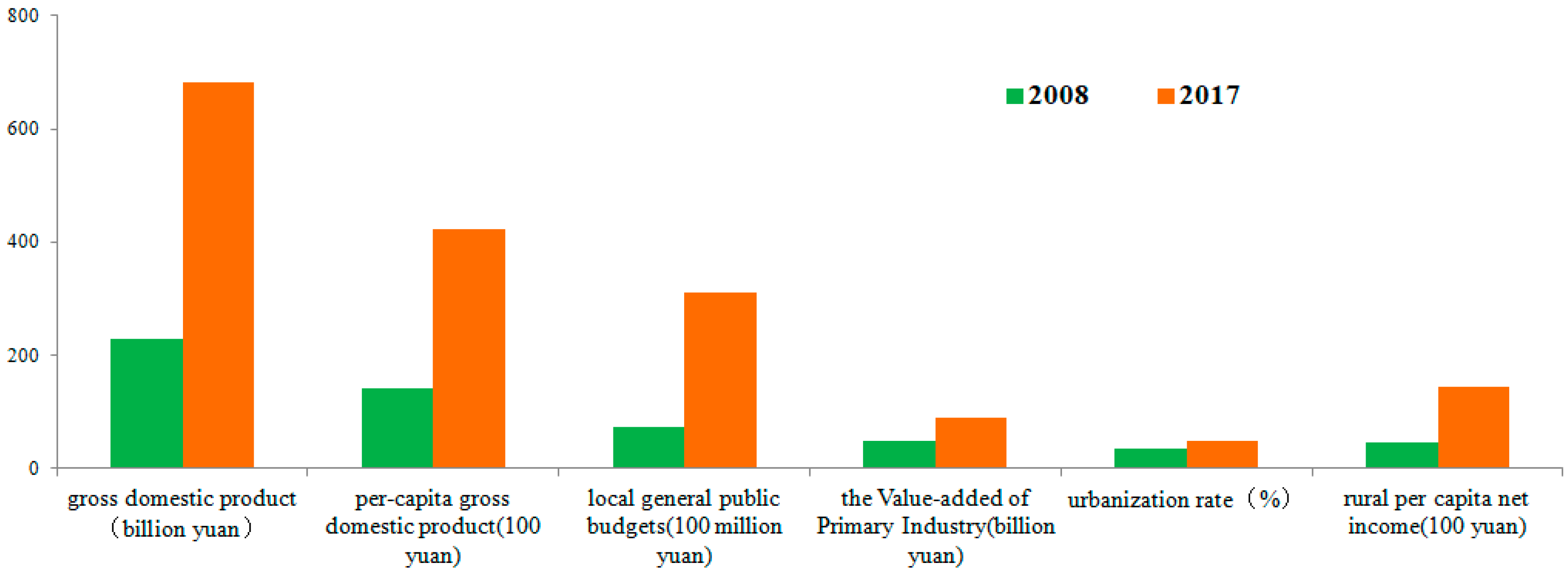 Sustainability 10 04704 g009