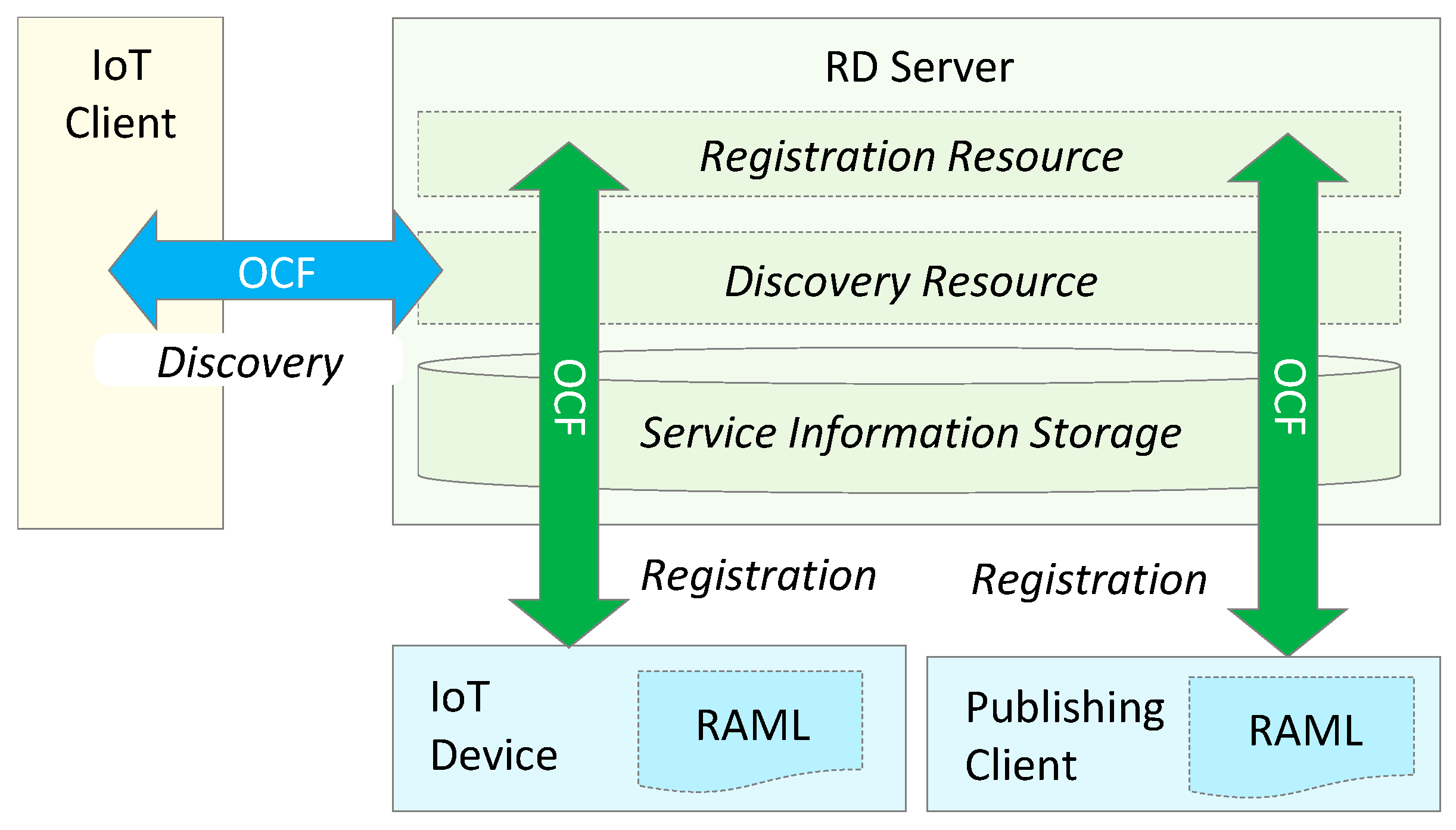Sustainability 10 04706 g002