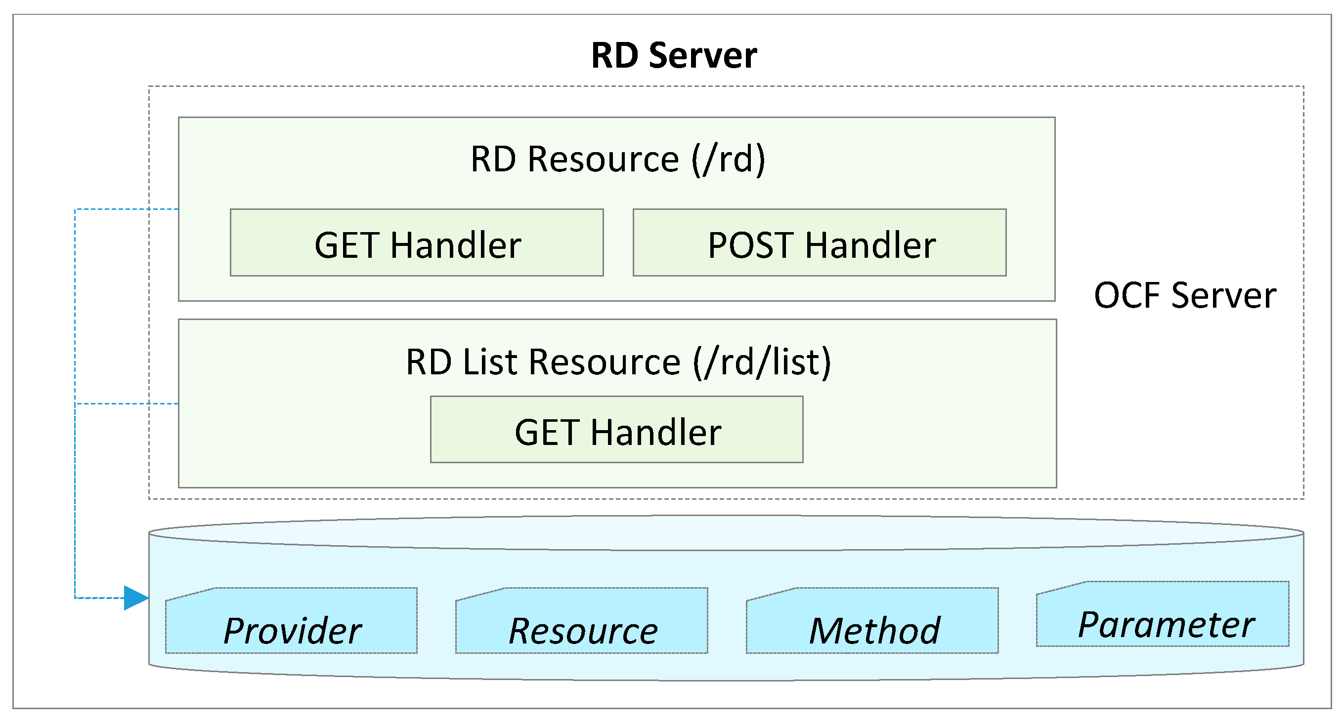 Sustainability 10 04706 g003