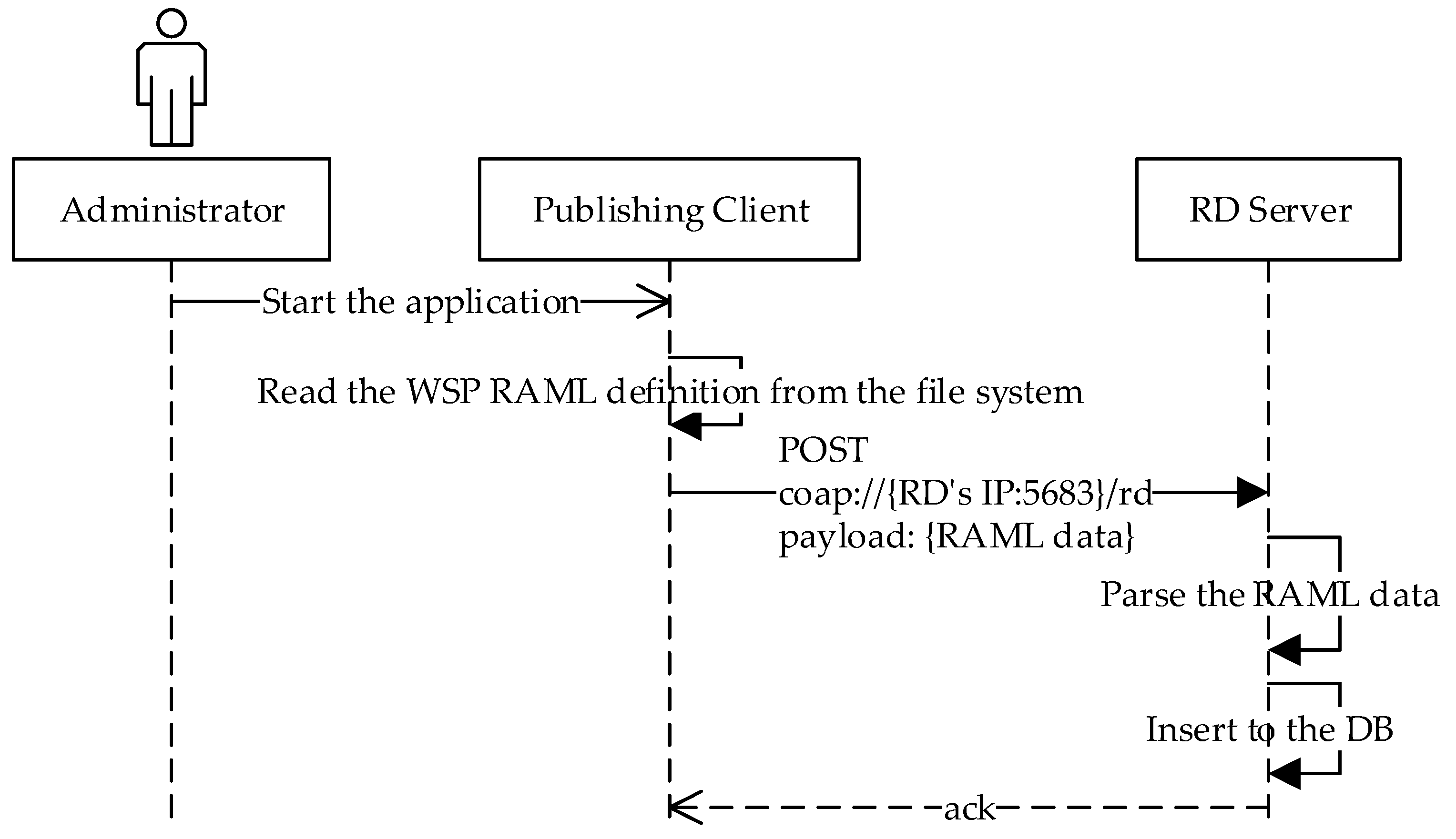 Sustainability 10 04706 g008