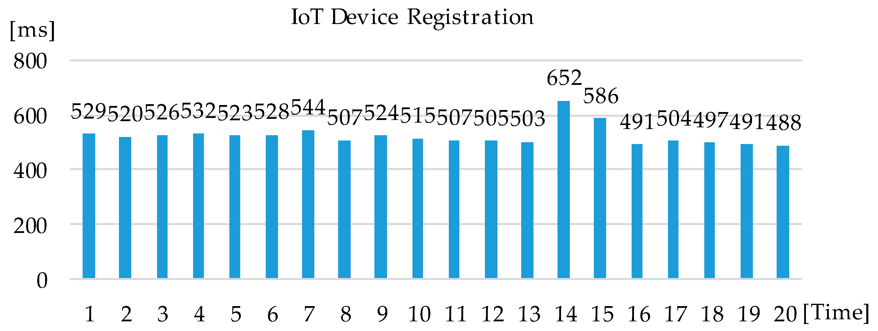 Sustainability 10 04706 g016