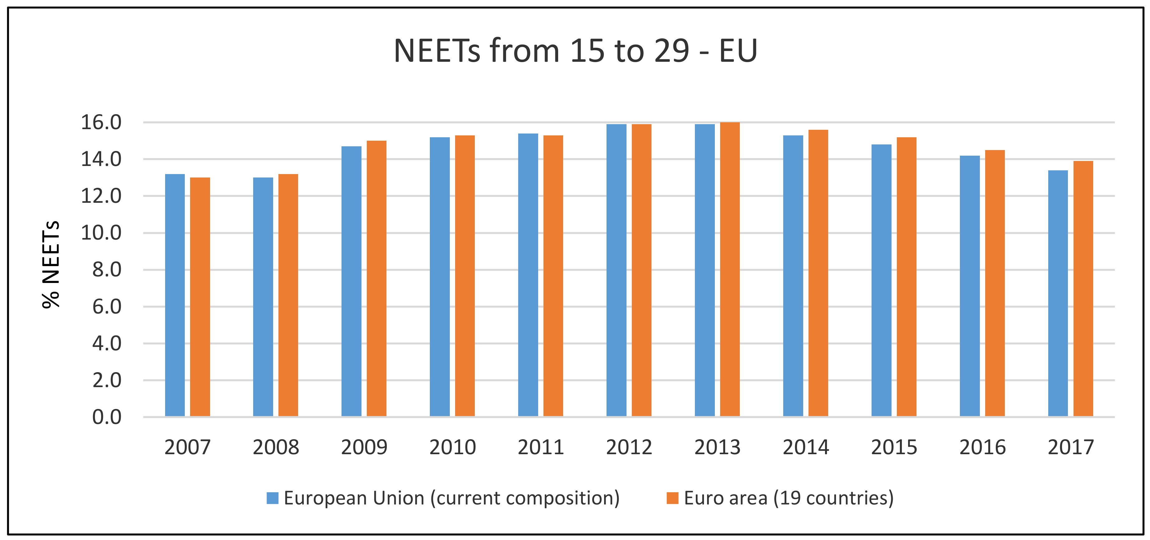 Sustainability 10 04708 g005