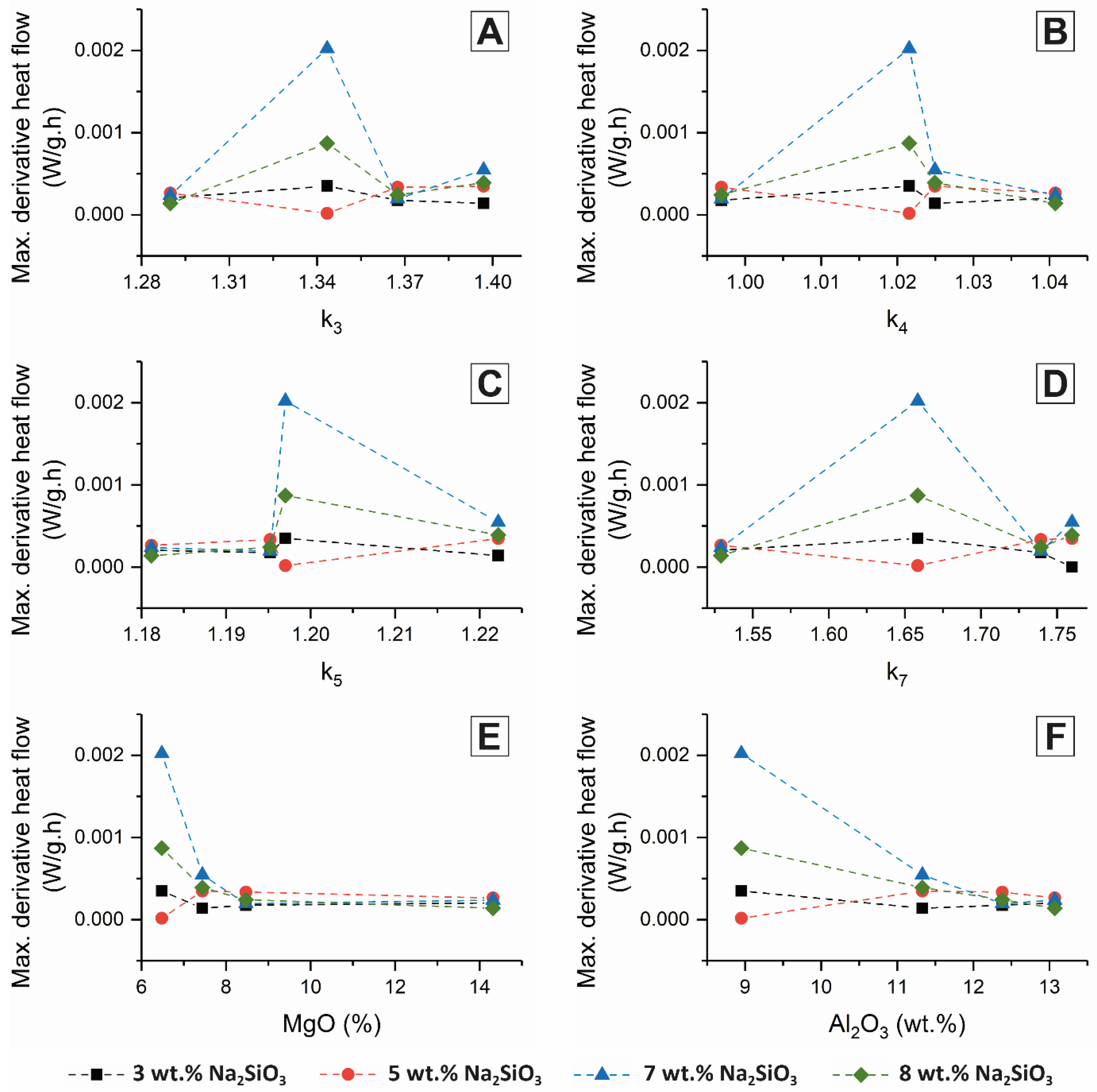 Sustainability 10 04709 g004
