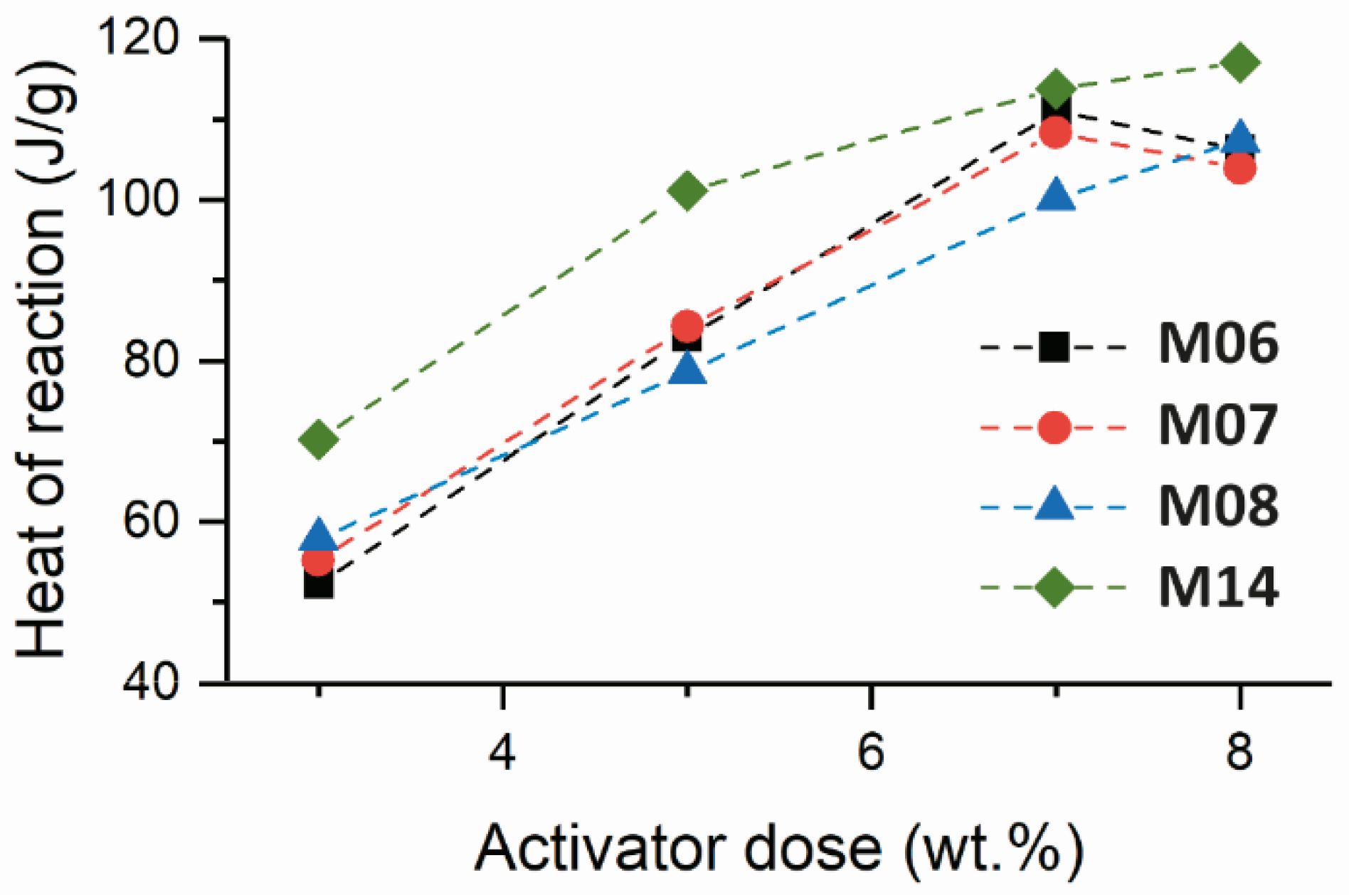 Sustainability 10 04709 g005