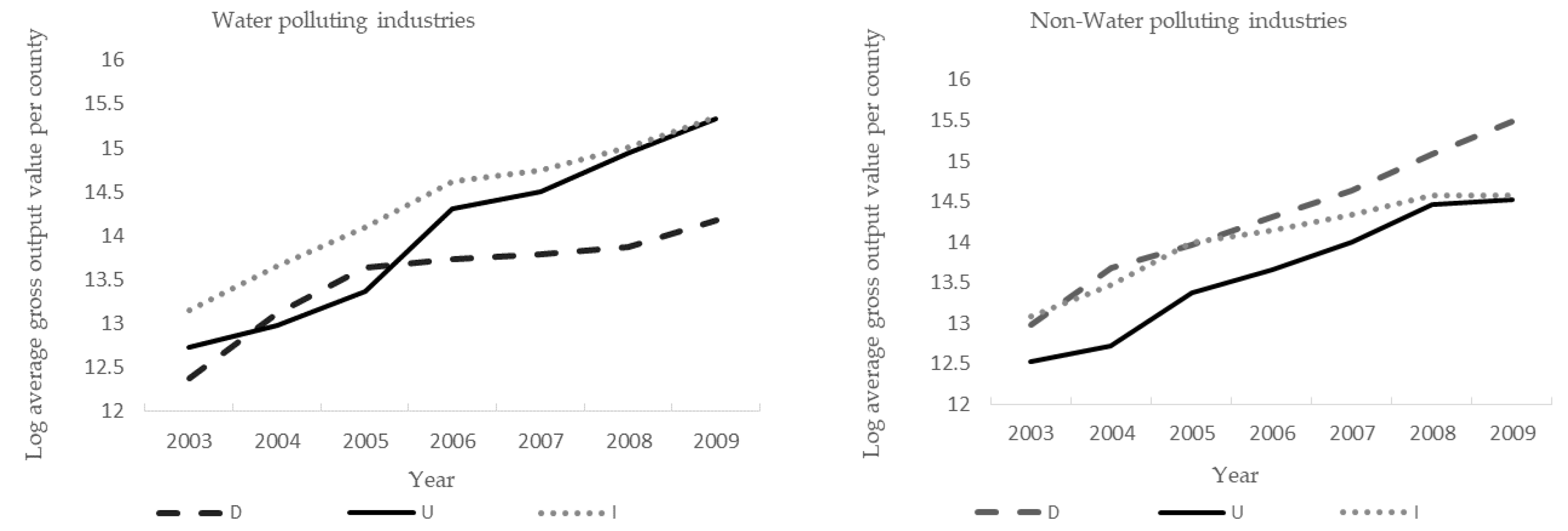 Sustainability 10 04713 g003