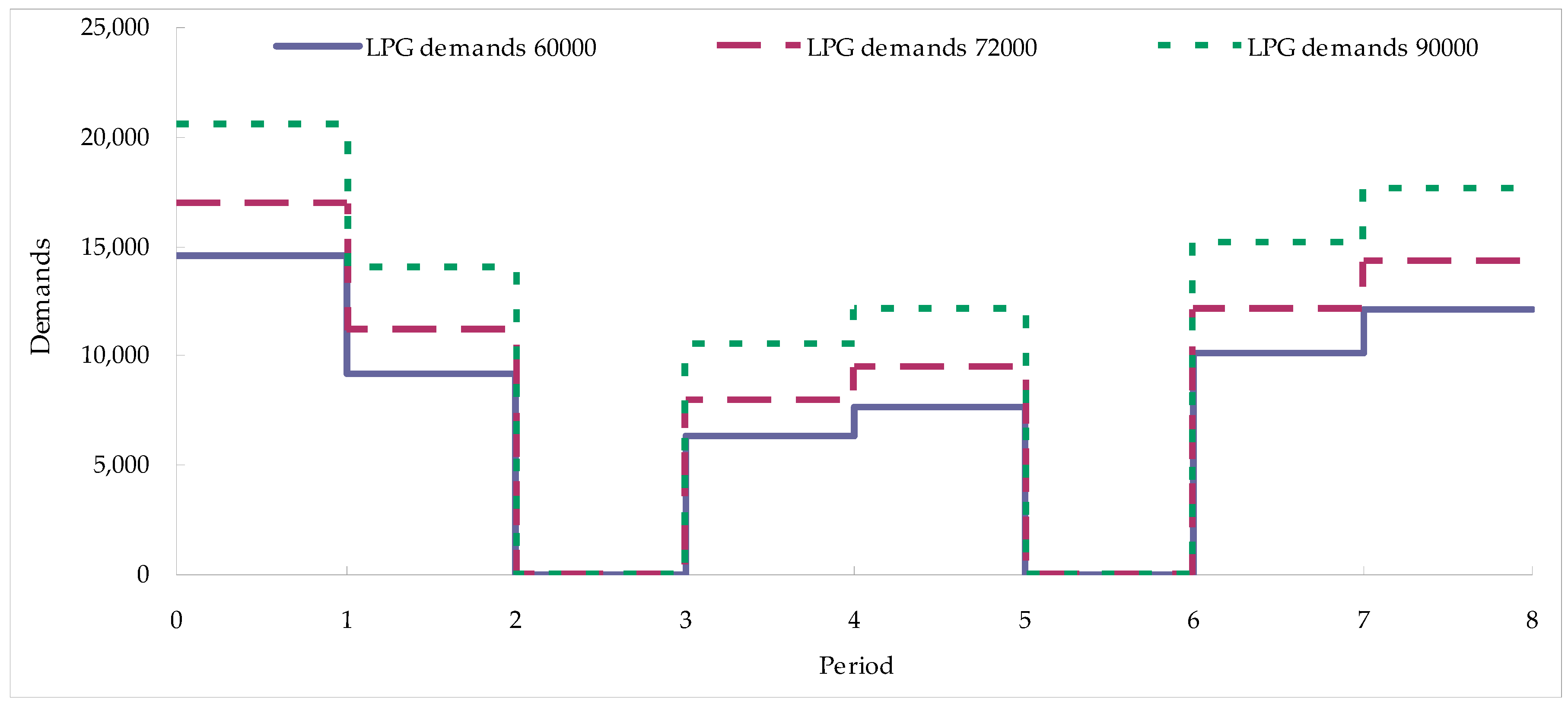 Sustainability 10 04714 g010