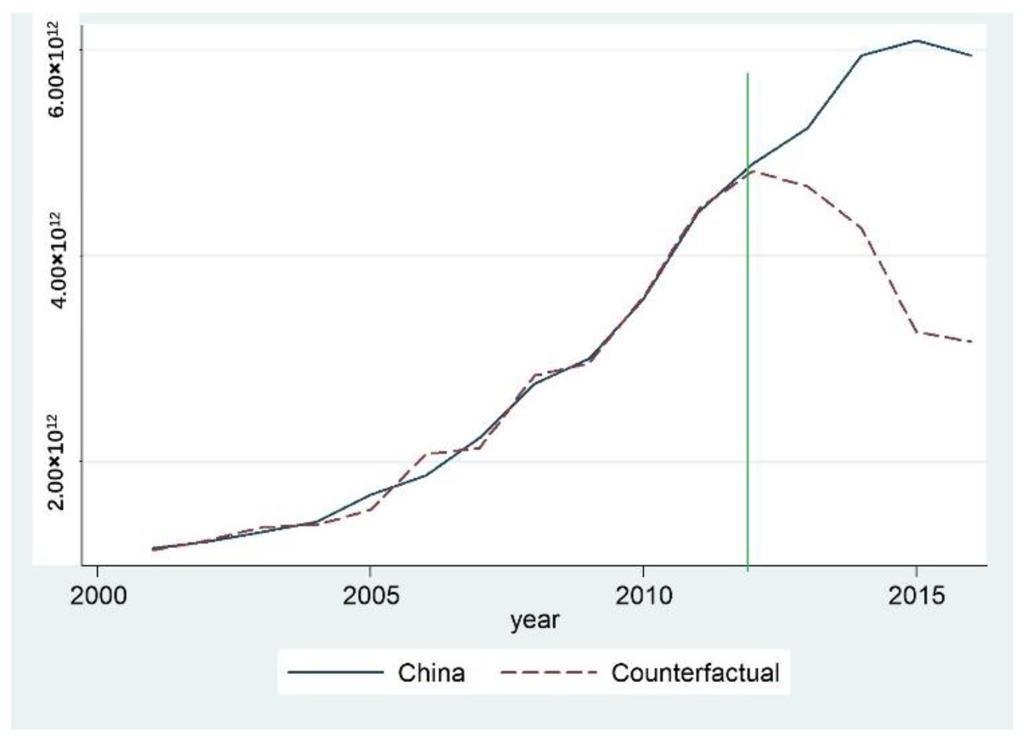 Sustainability 10 04717 g003 Sustainability 10 04717 g003