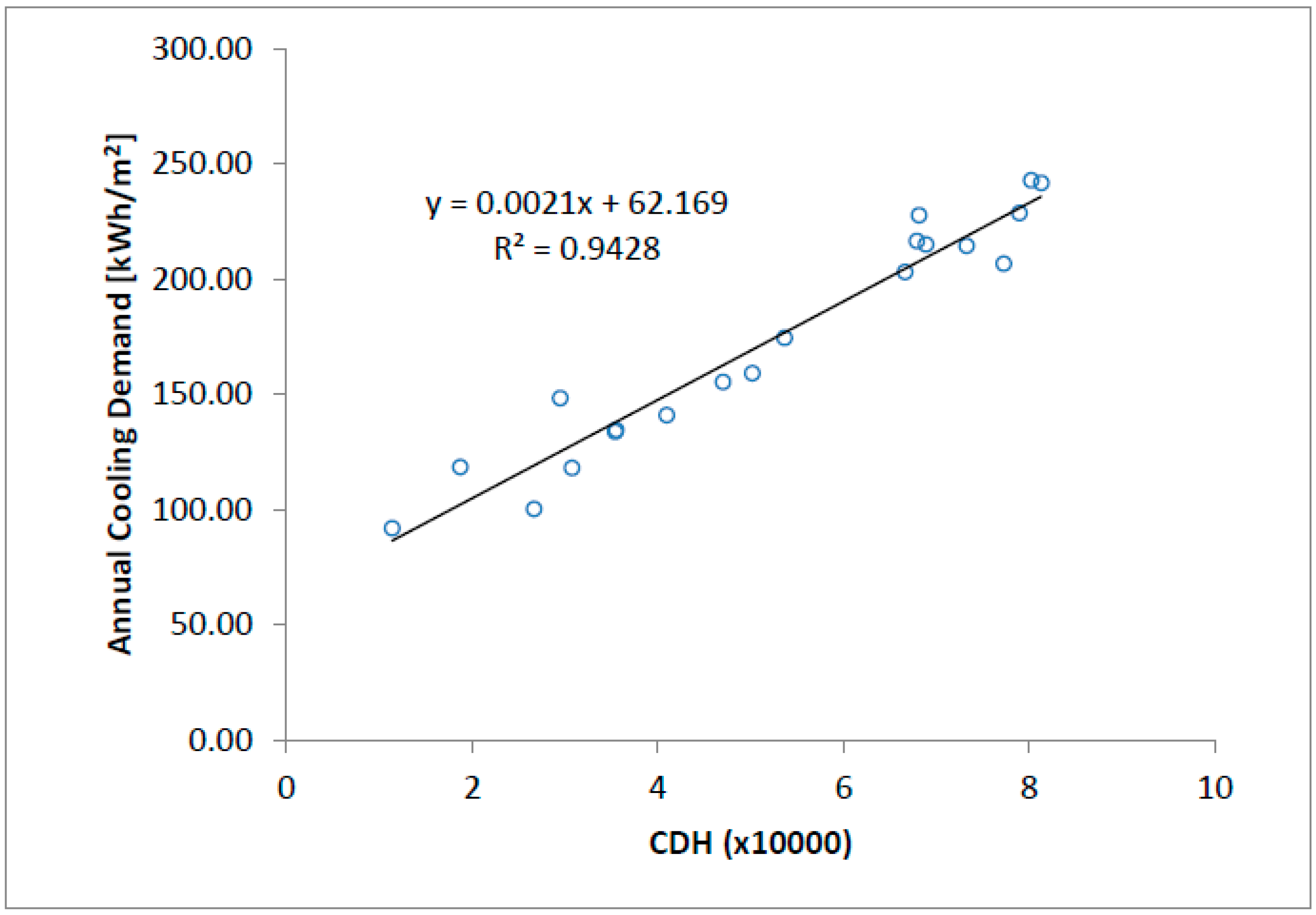Sustainability 10 04718 g002 550